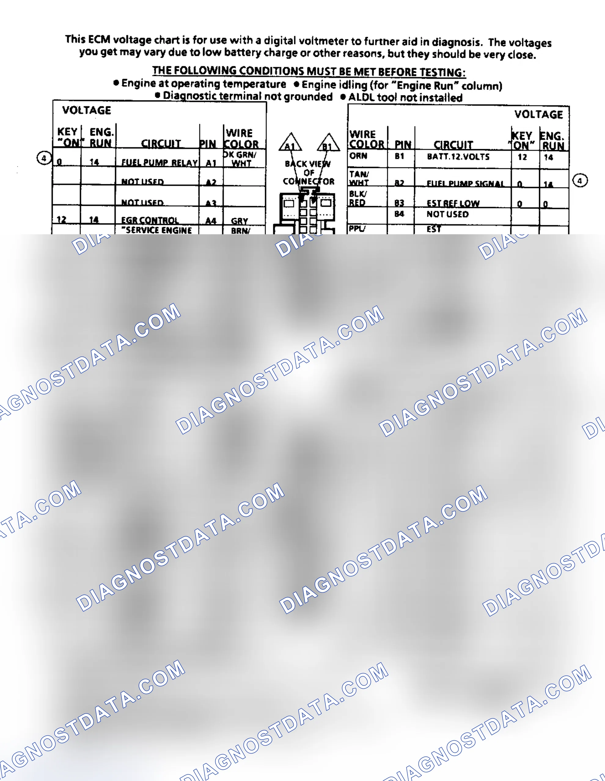 Scheme 176: ECM Terminal ID & Voltage Values (4.3/5.0/5.7/7.4L Engines)