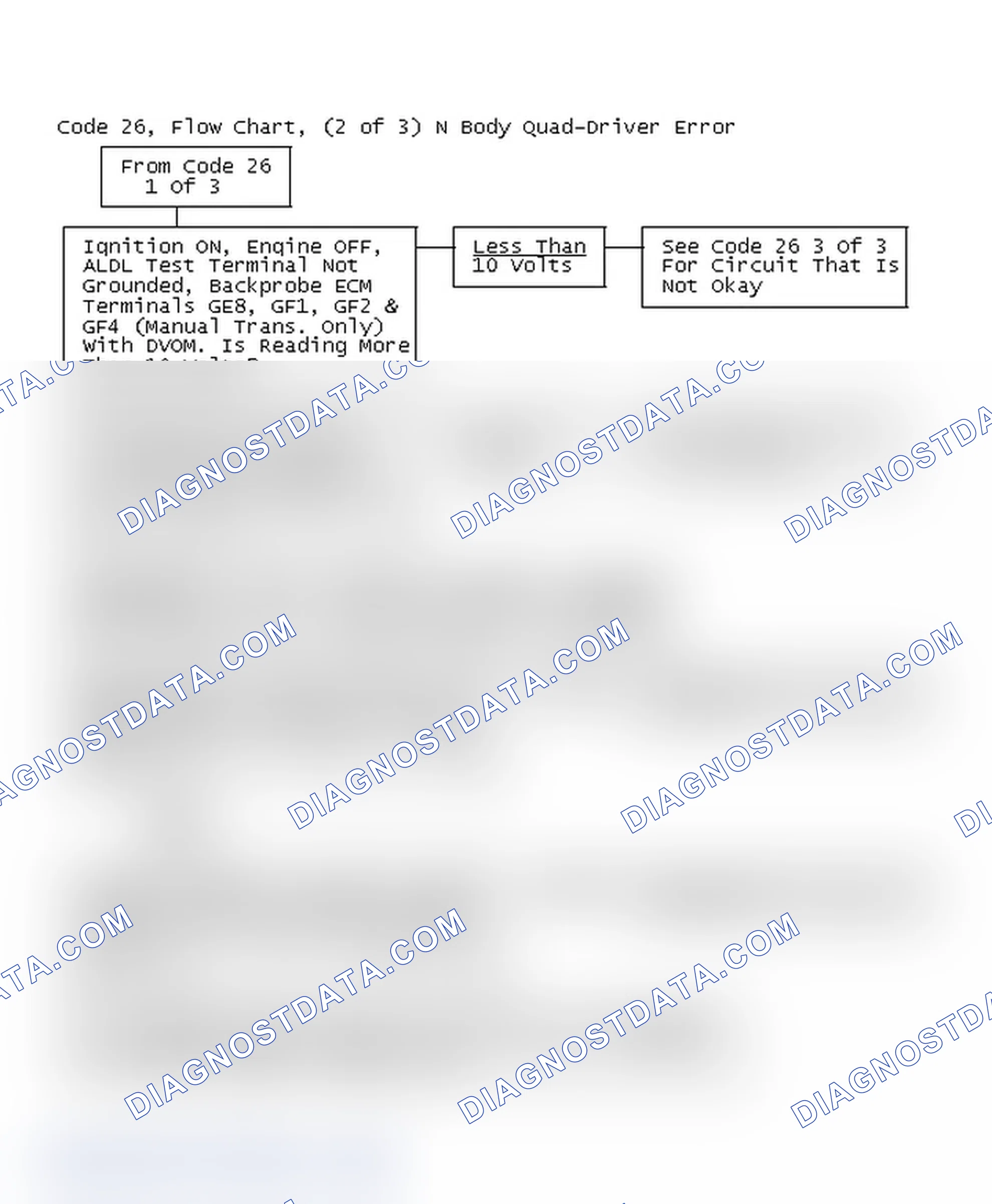 Scheme 198: Code 26, Flow Chart, (2 of 3) N Body Quad-Driver Error