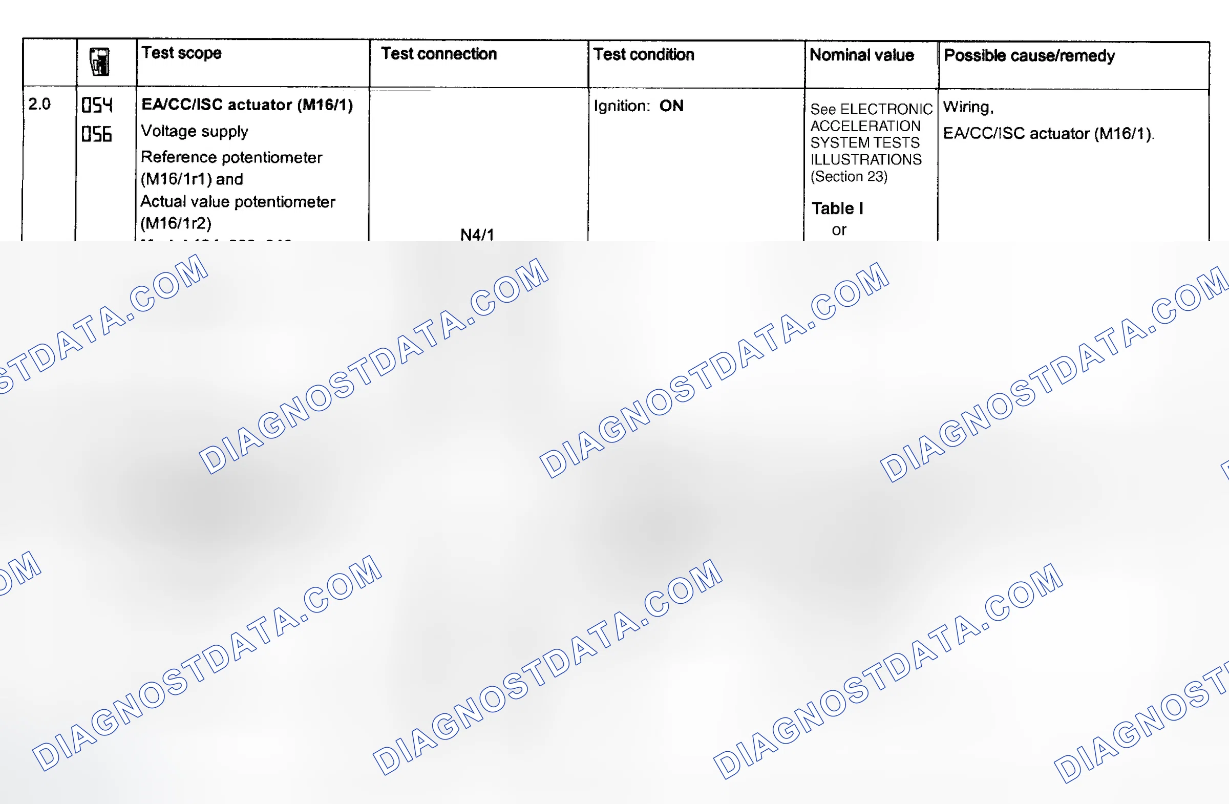 Scheme 109: Electronic Acceleration System Tests 2.0 & 3.0