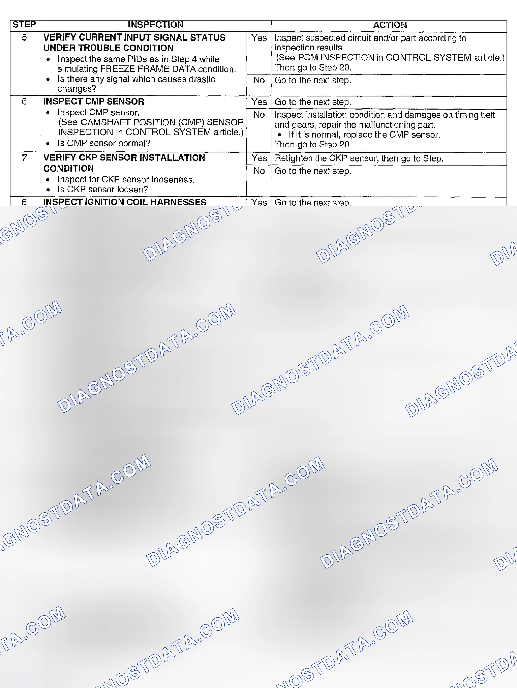 Scheme 162