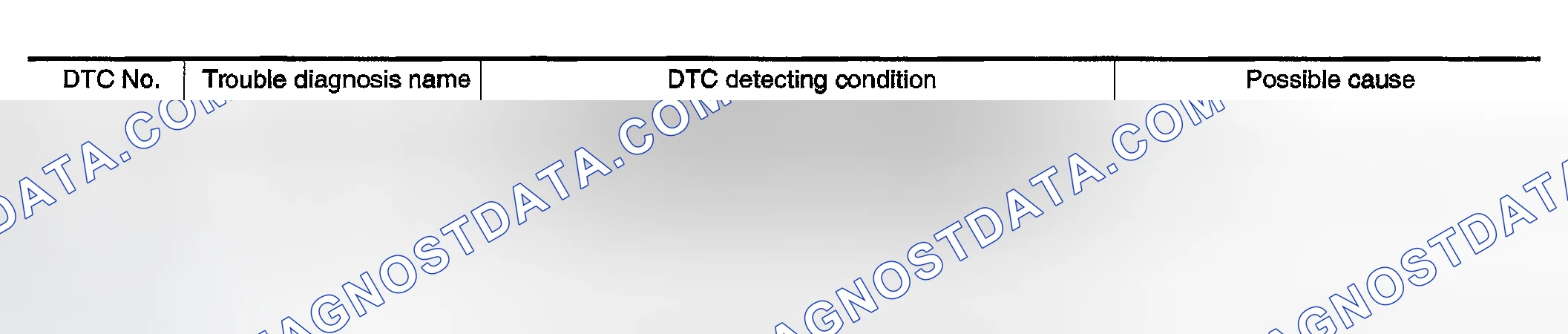 Scheme 268: On Board Diagnosis Logic