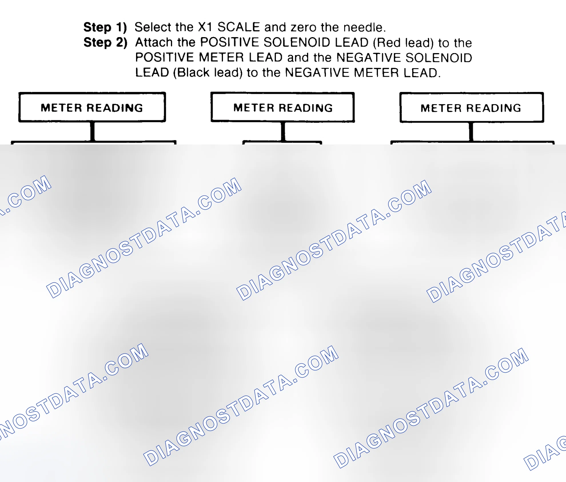 Scheme 2: DIODE CHECK & SOLENOID TEST