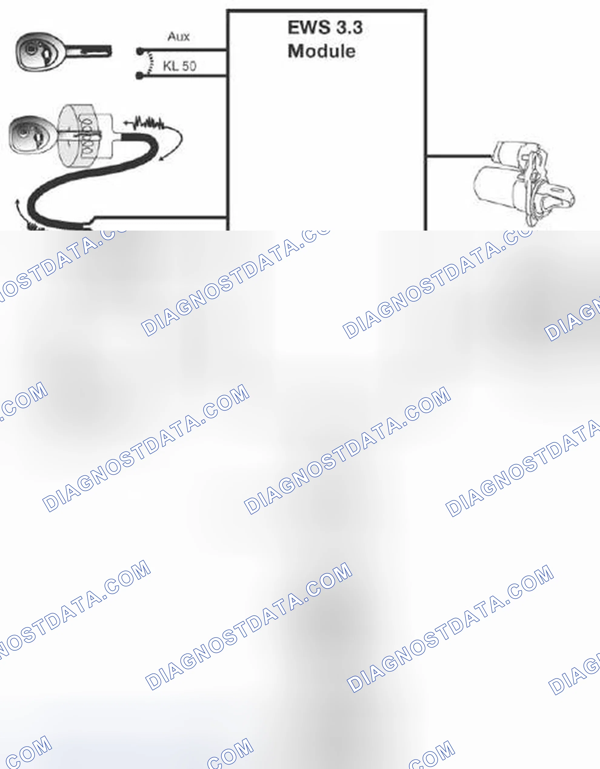 Scheme 150: EWS (Electronic Drive Away Protection)