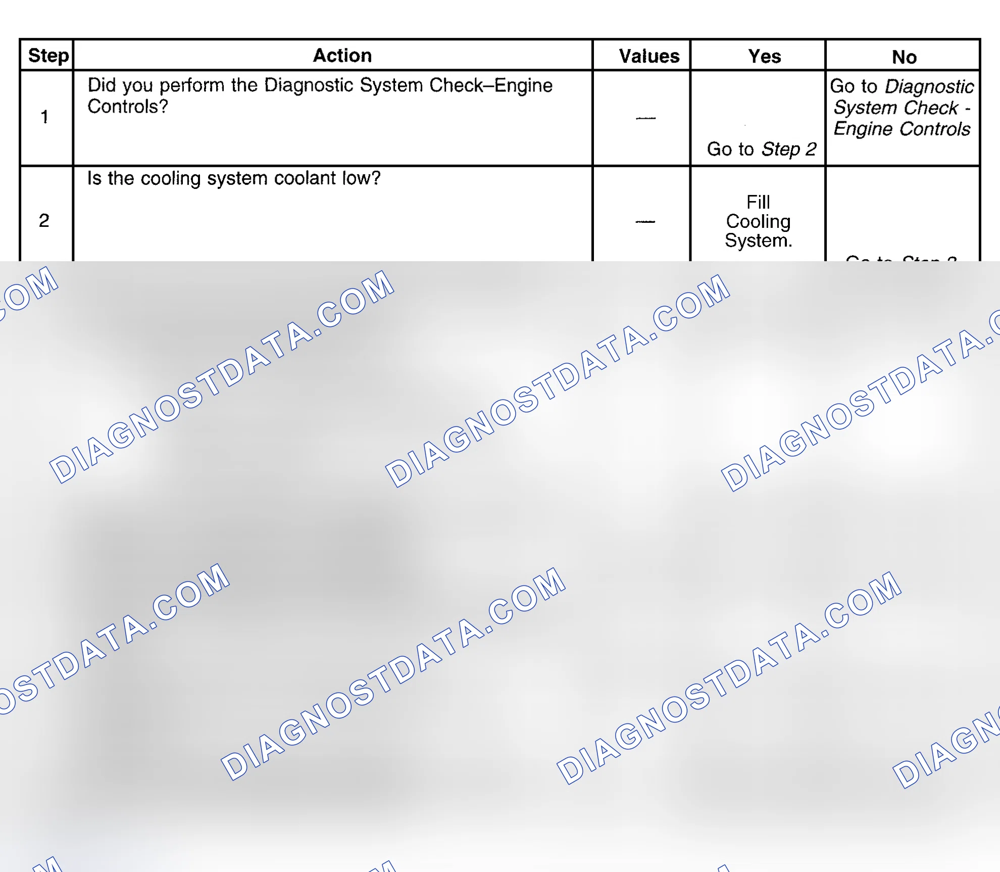 Scheme 378: Diagnostic Procedure