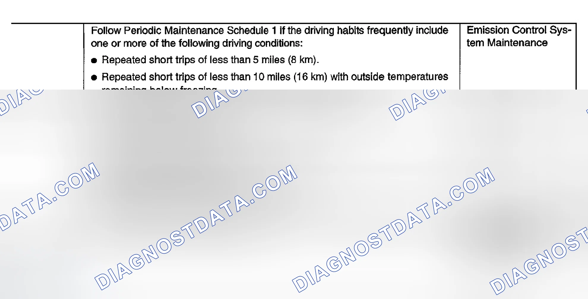 Scheme 66: Introduction of Periodic Maintenance