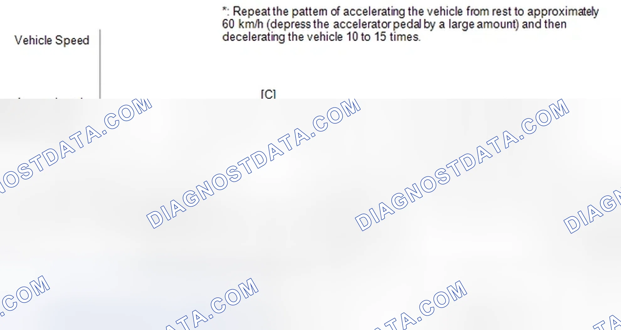 Scheme 340: CONFIRMATION DRIVING PATTERN