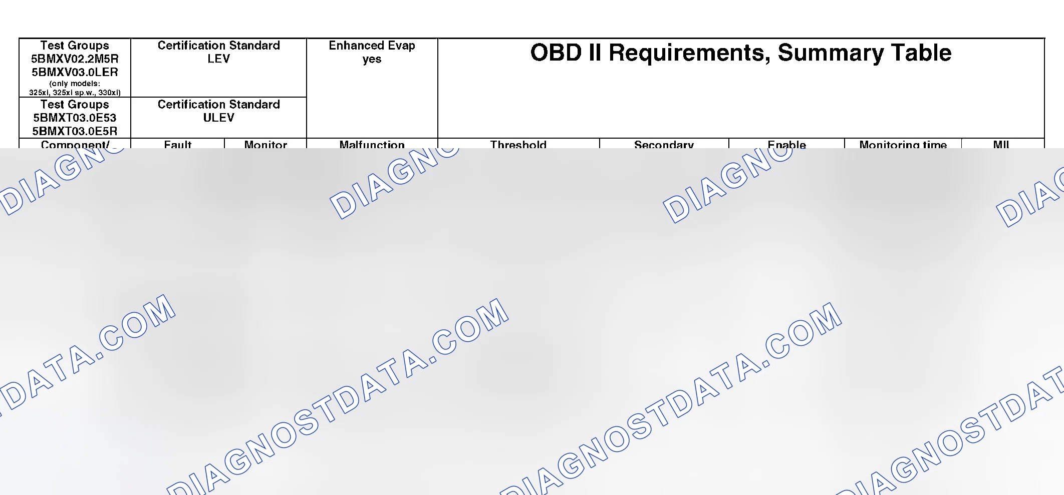 Scheme 351: OBD II Diagnostic Chart (17 Of 21)