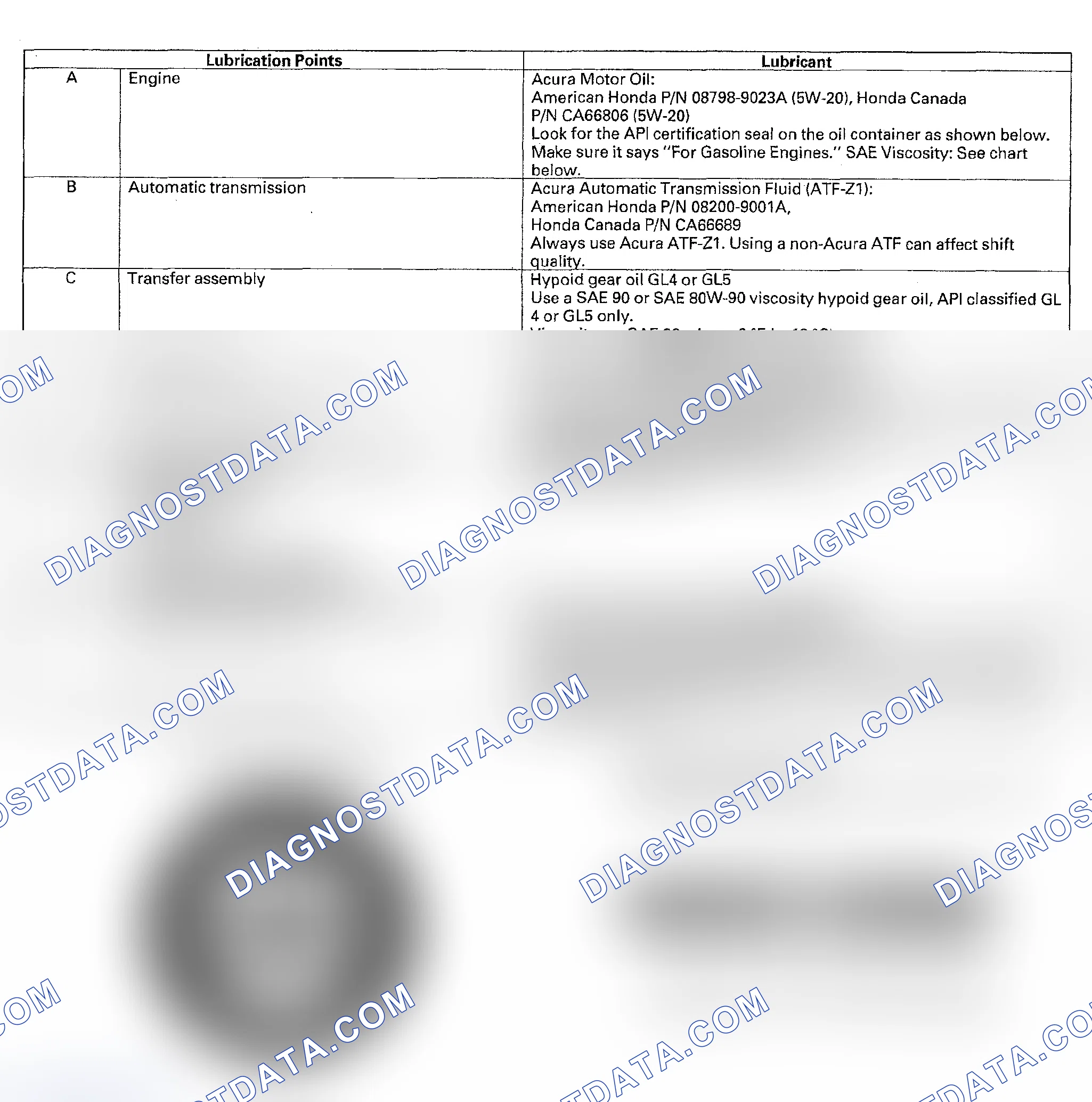Scheme 1: LUBRICANTS AND FLUIDS