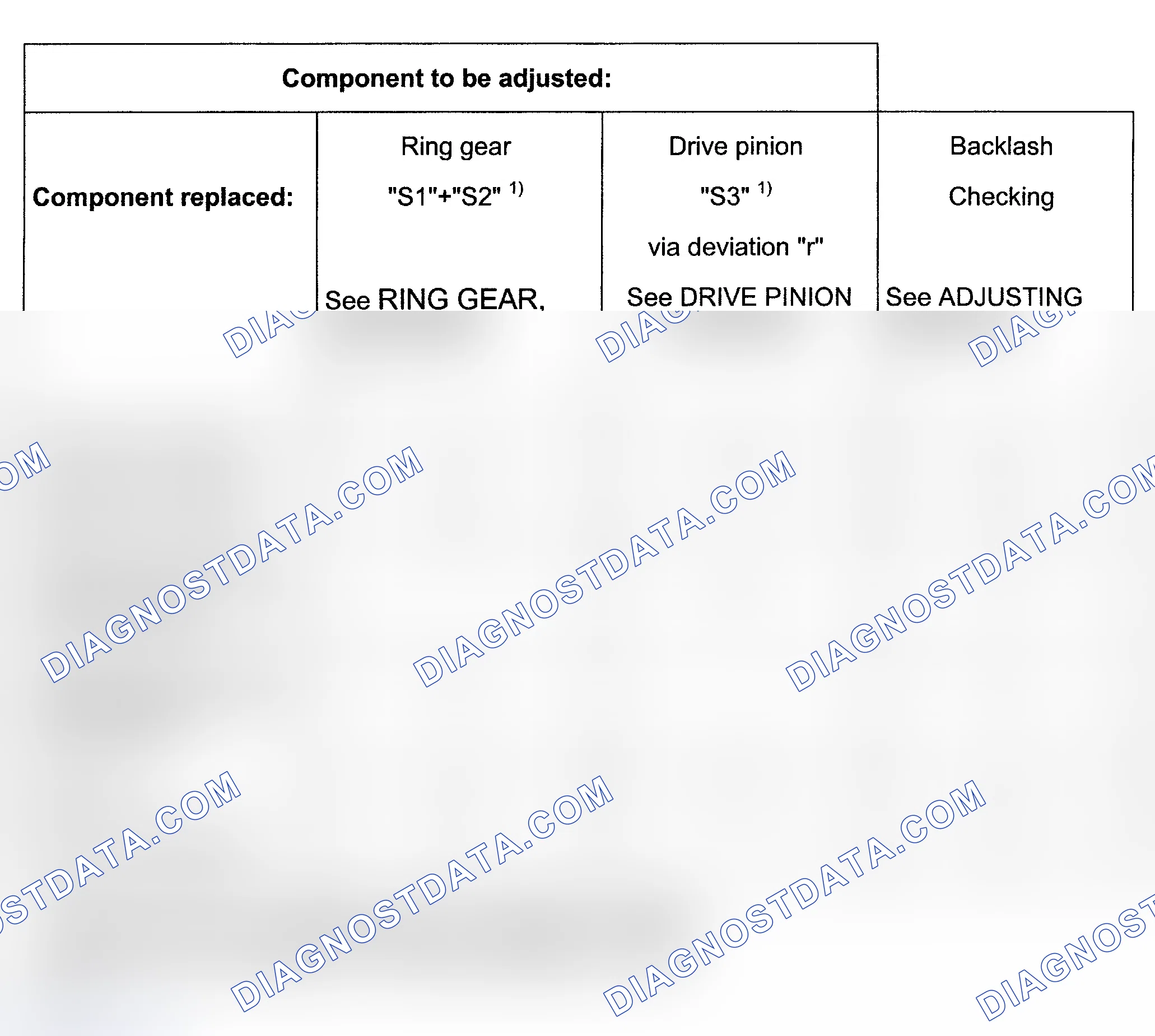Scheme 188: Adjustment Overview