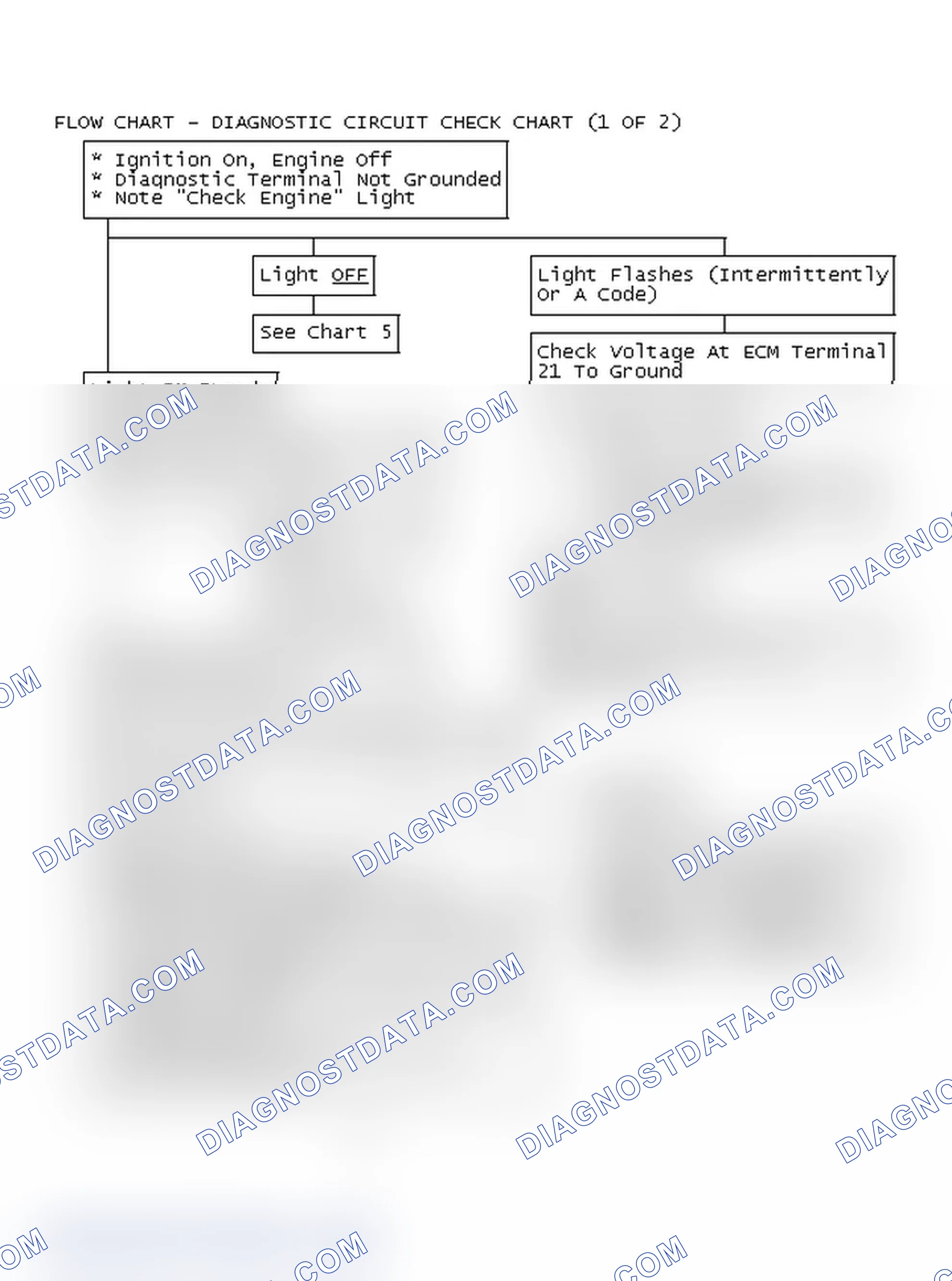 Scheme 65: Flow Chart - Diagnostic Circuit Check Chart (1 OF 2)
