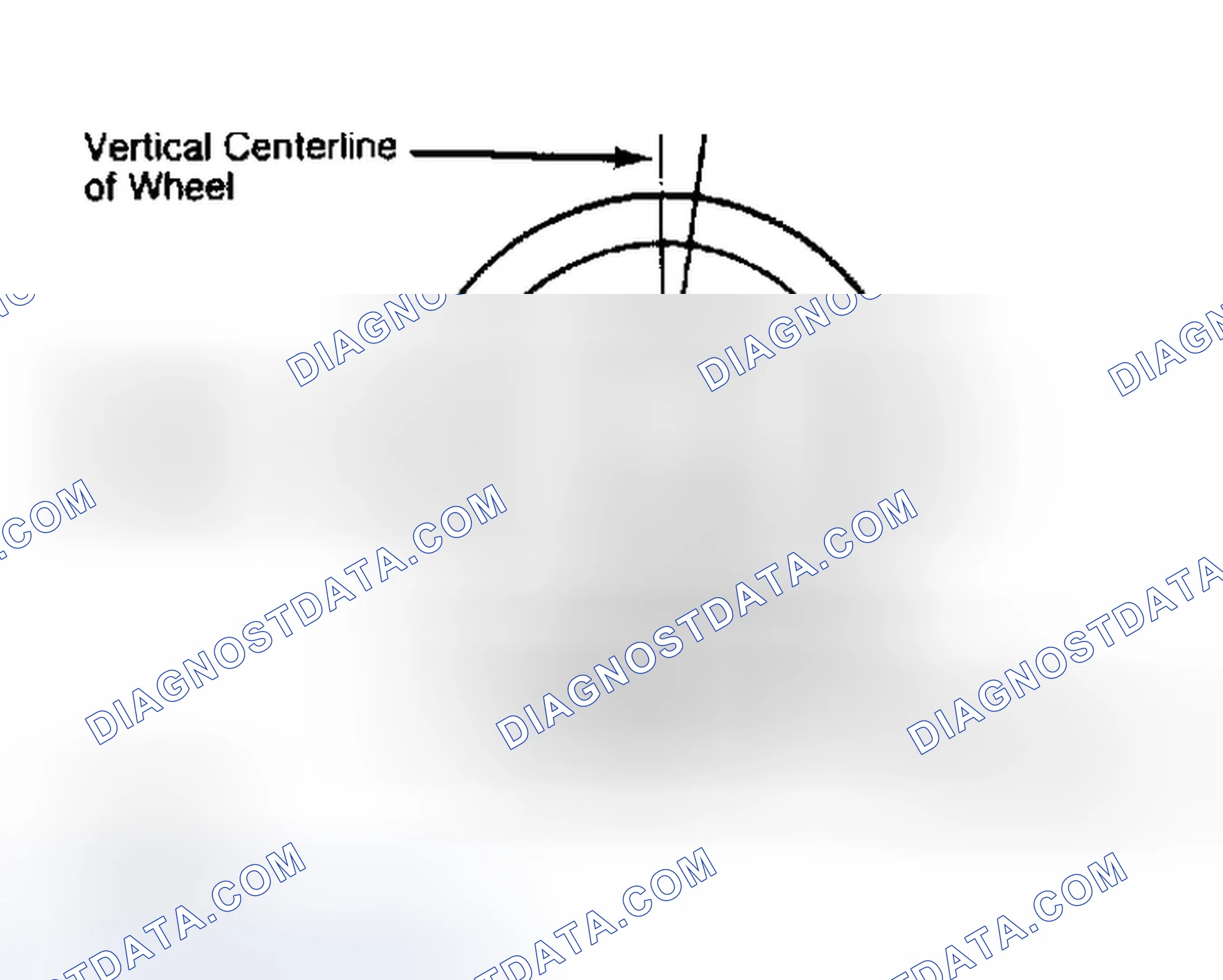 Scheme 5: Determining Caster Angle