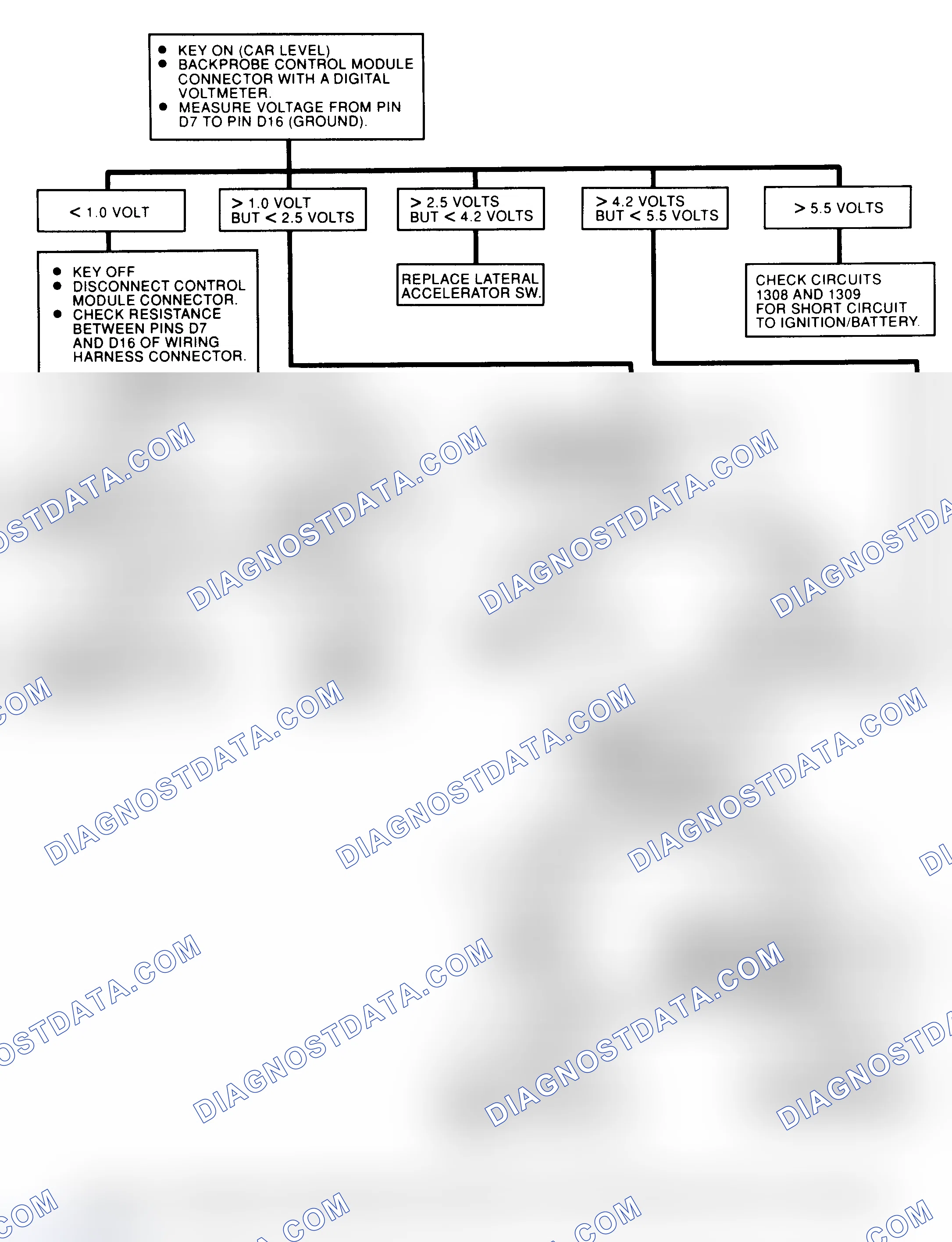 Scheme 51