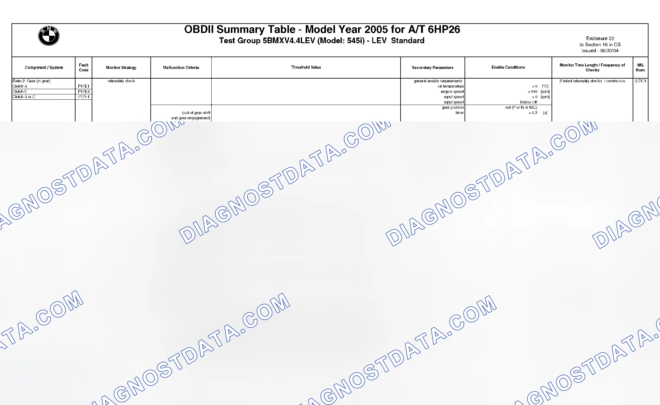 Scheme 266: DTC Chart - (8 Of 49)