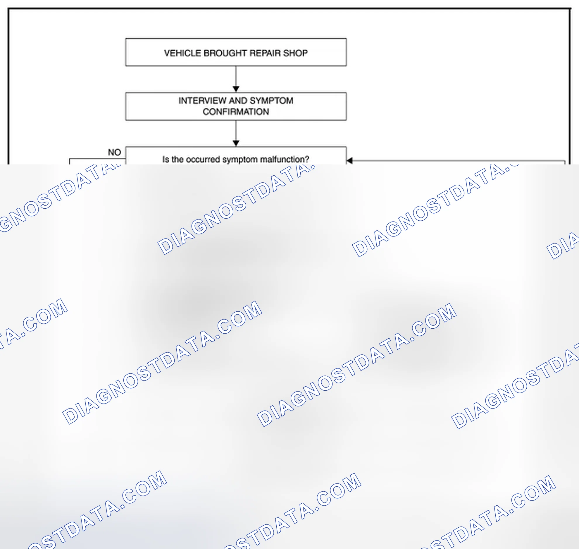 Scheme 155: OVERALL SEQUENCE