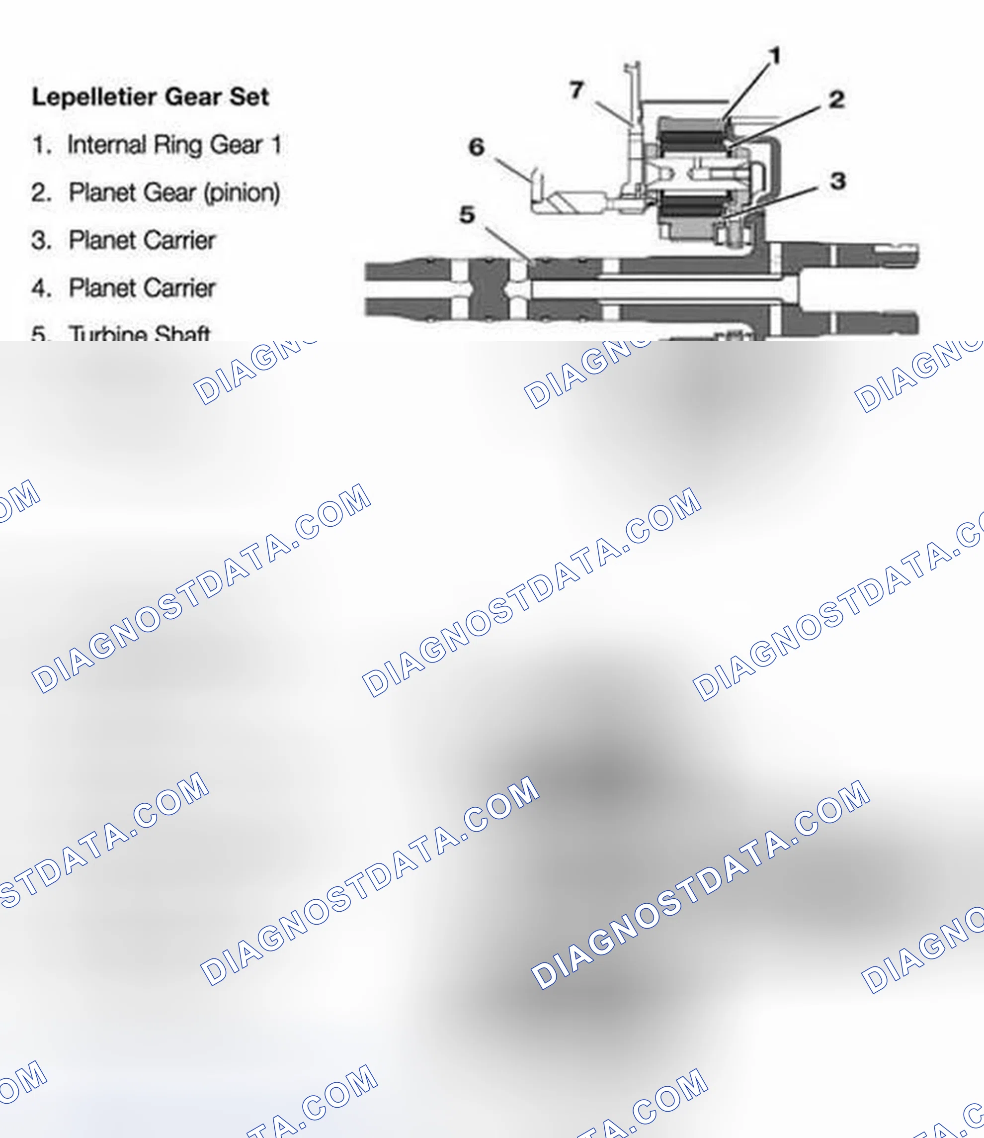 Scheme 127: Lepelletier Gear Set