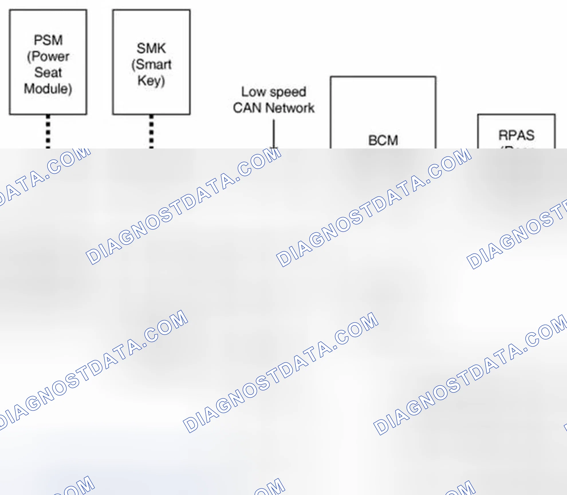 Scheme 3: General Description