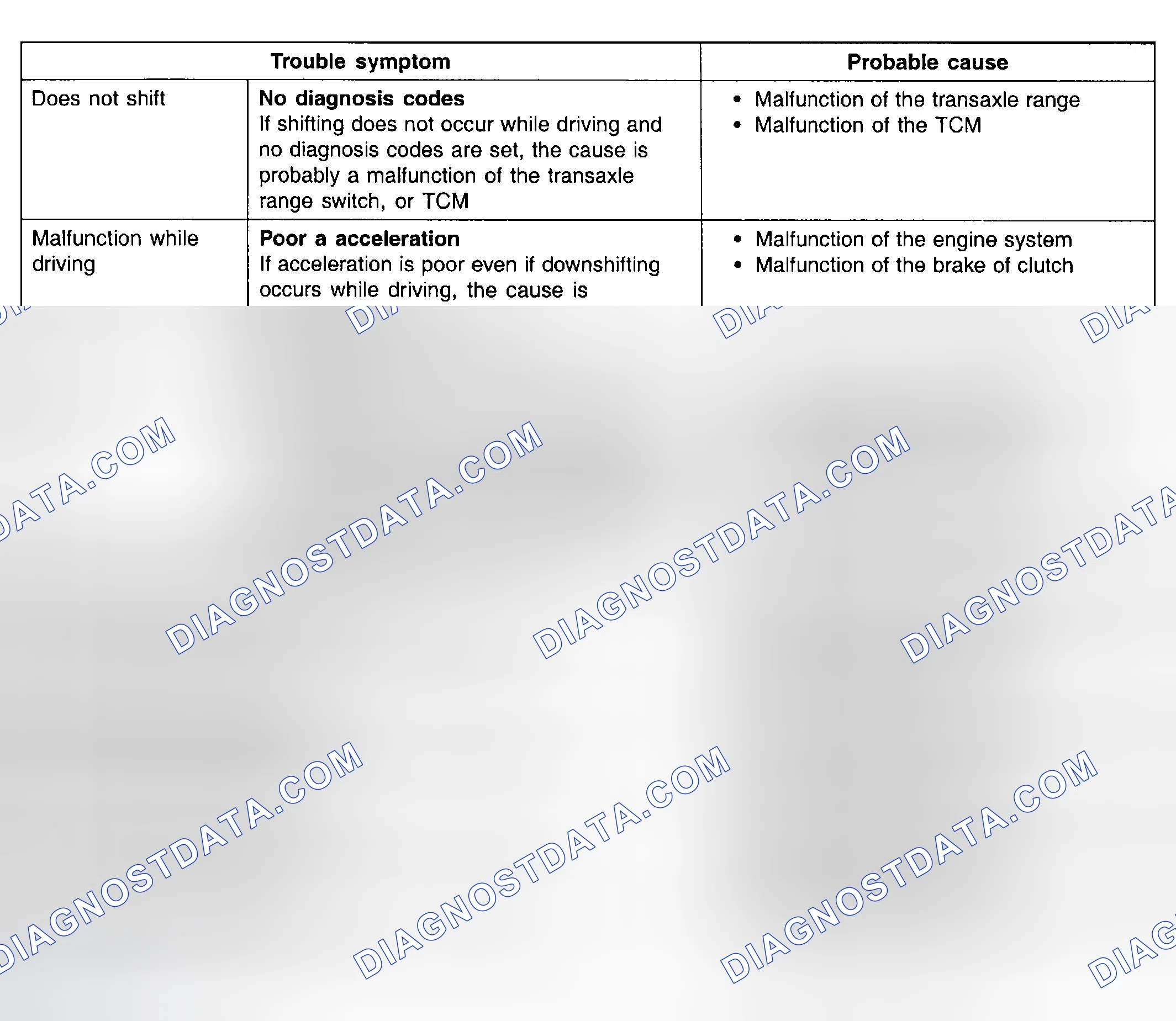 Scheme 16