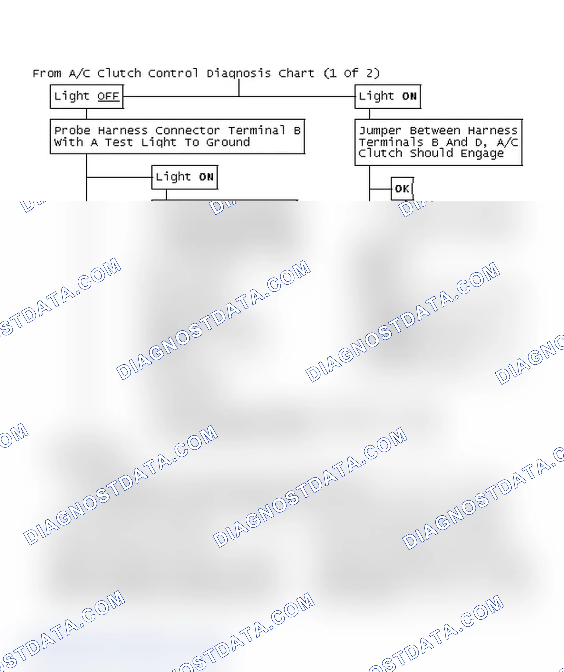 Scheme 101: From A/C Clutch Control Diagnosis Chart (1 Of 2)
