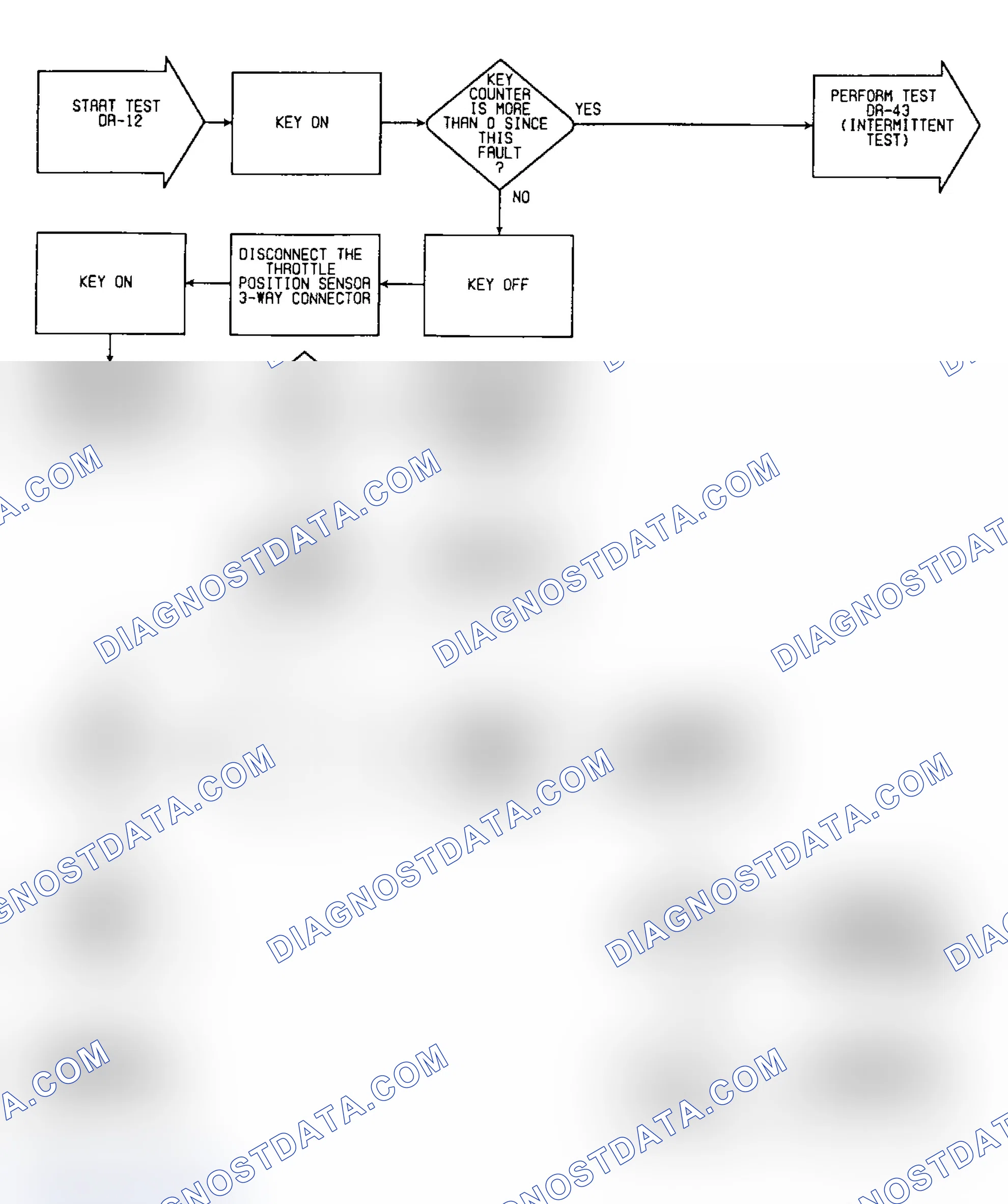 Scheme 389: DR12: Flow Chart