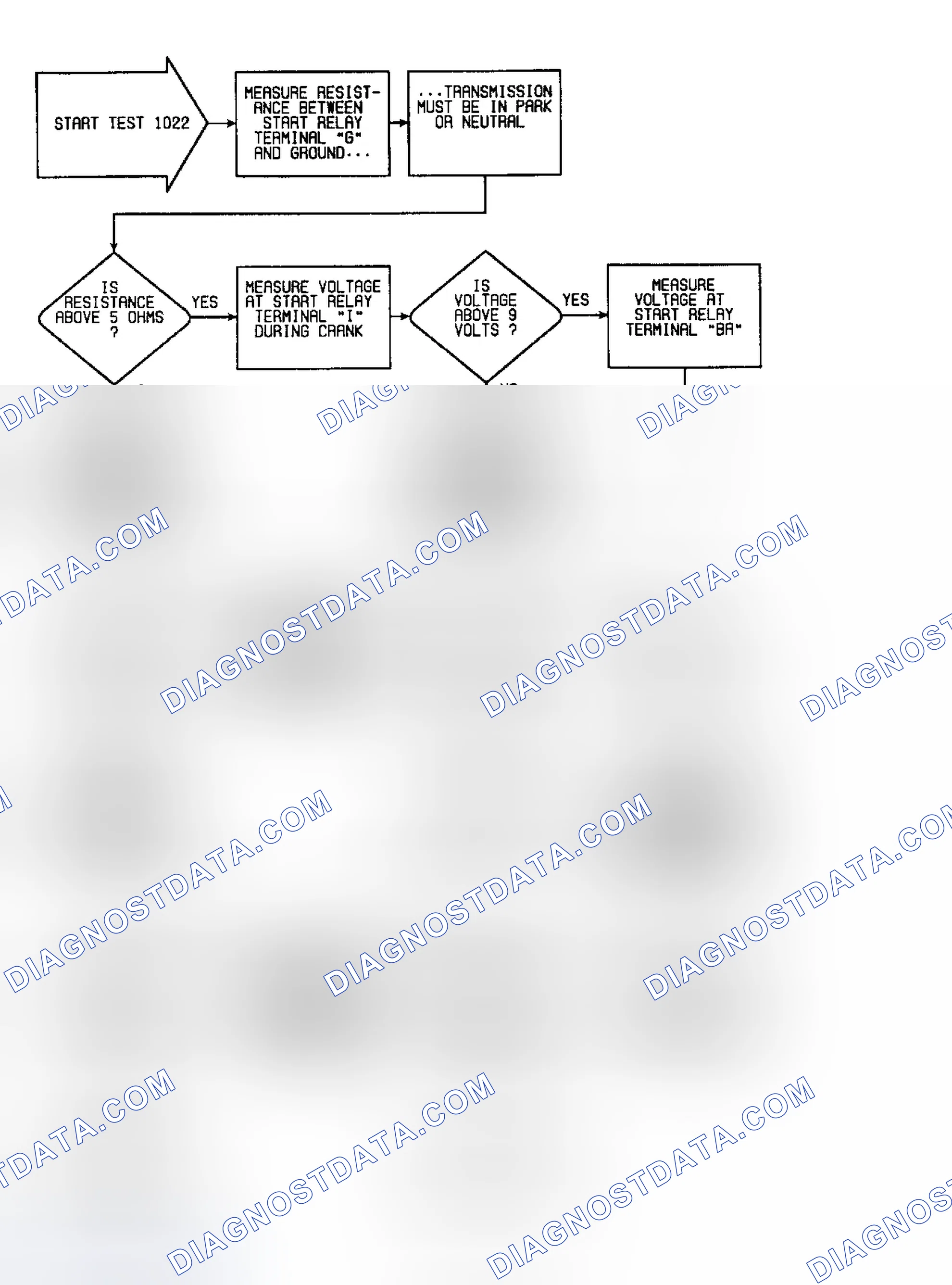 Scheme 127: Fault 1022: Flow Chart Starter Relay Circuit Low