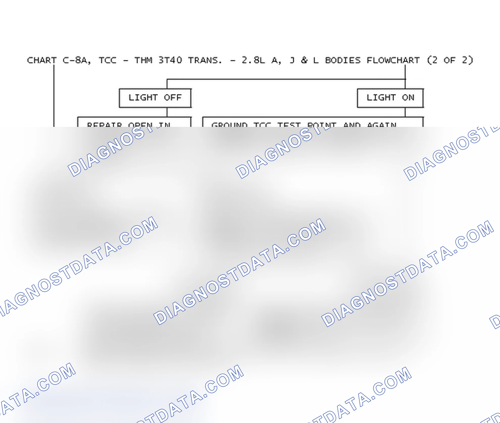 Scheme 134: Chart C-8A, TCC - THM 3T40 Trans. - 2.8L A, J & L Bodies Flowchart (2 Of 2)