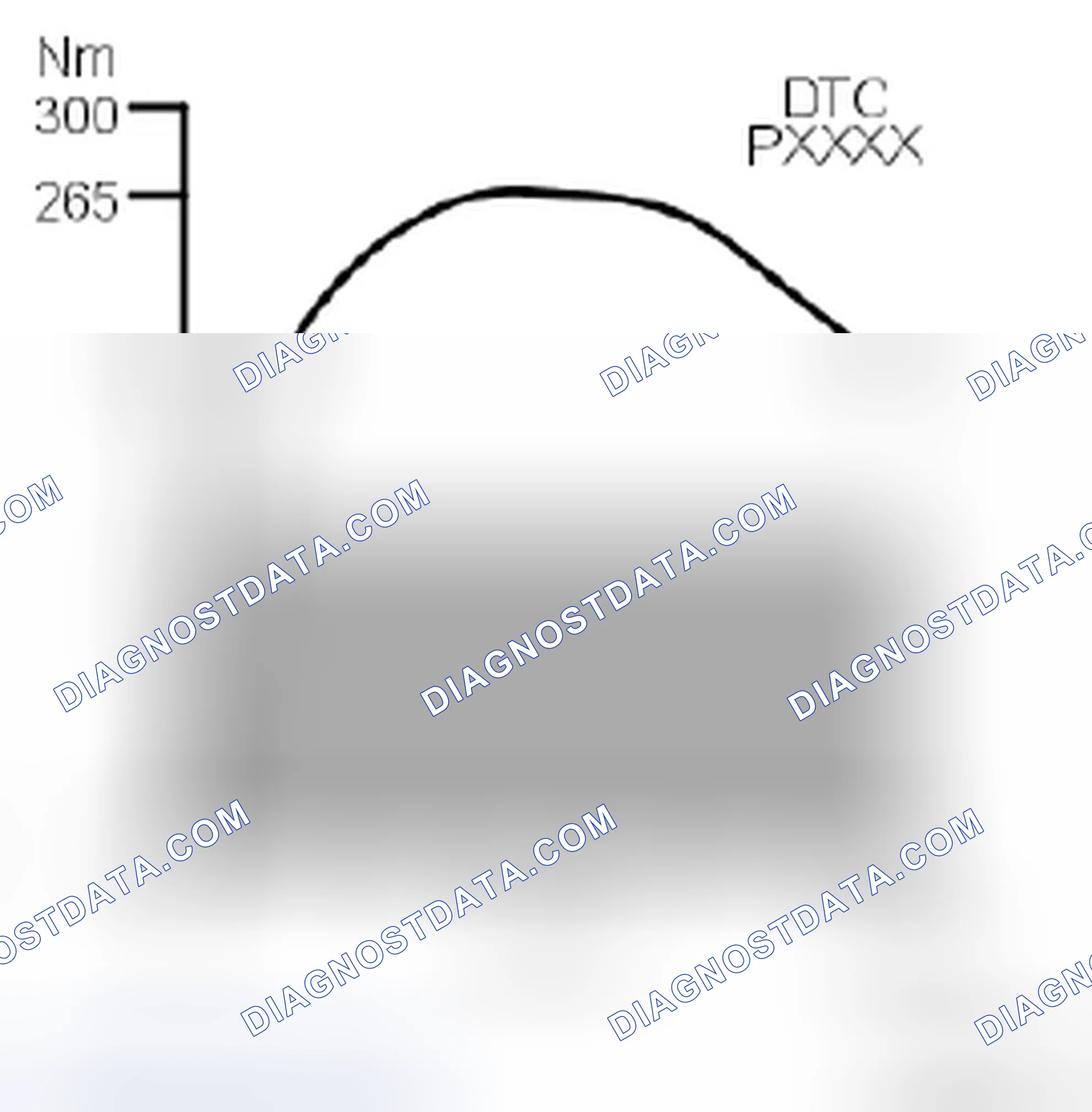 Scheme 203: Charge air control fault