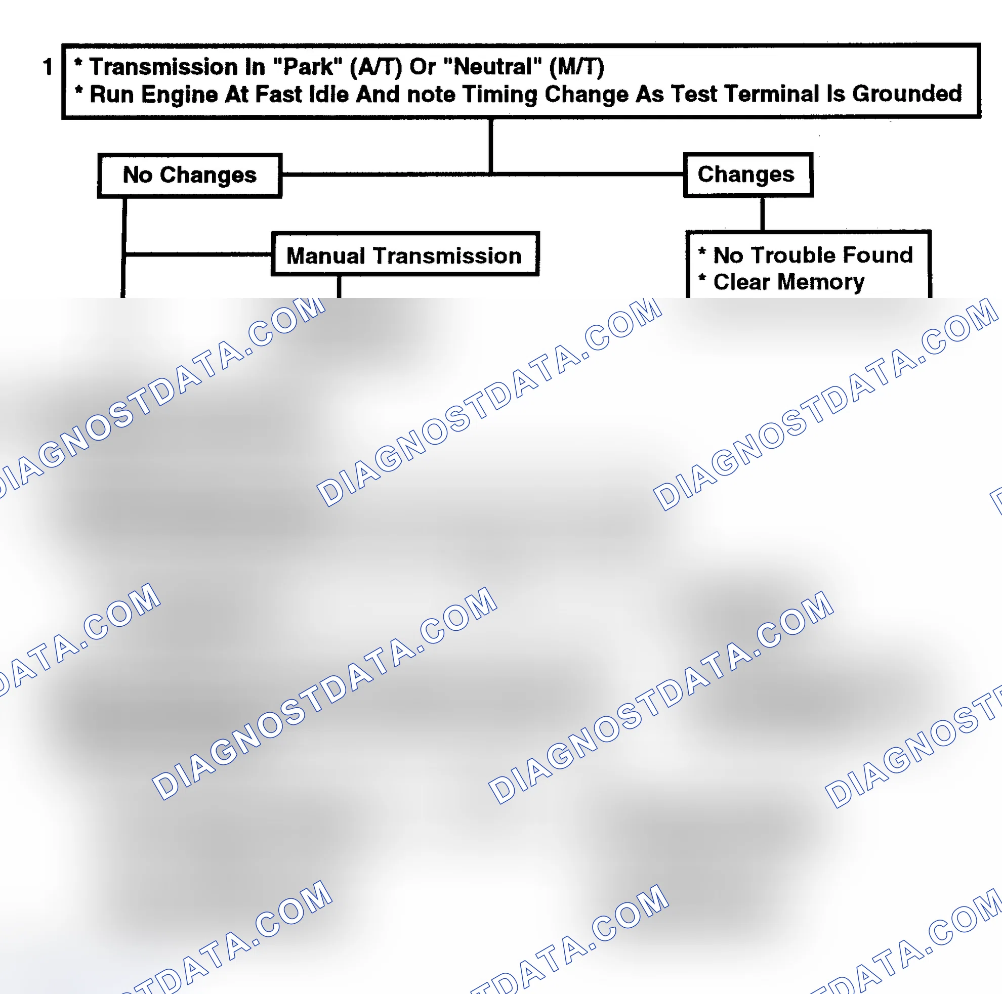 Scheme 166: Flow Chart C4D - EST Performance Check