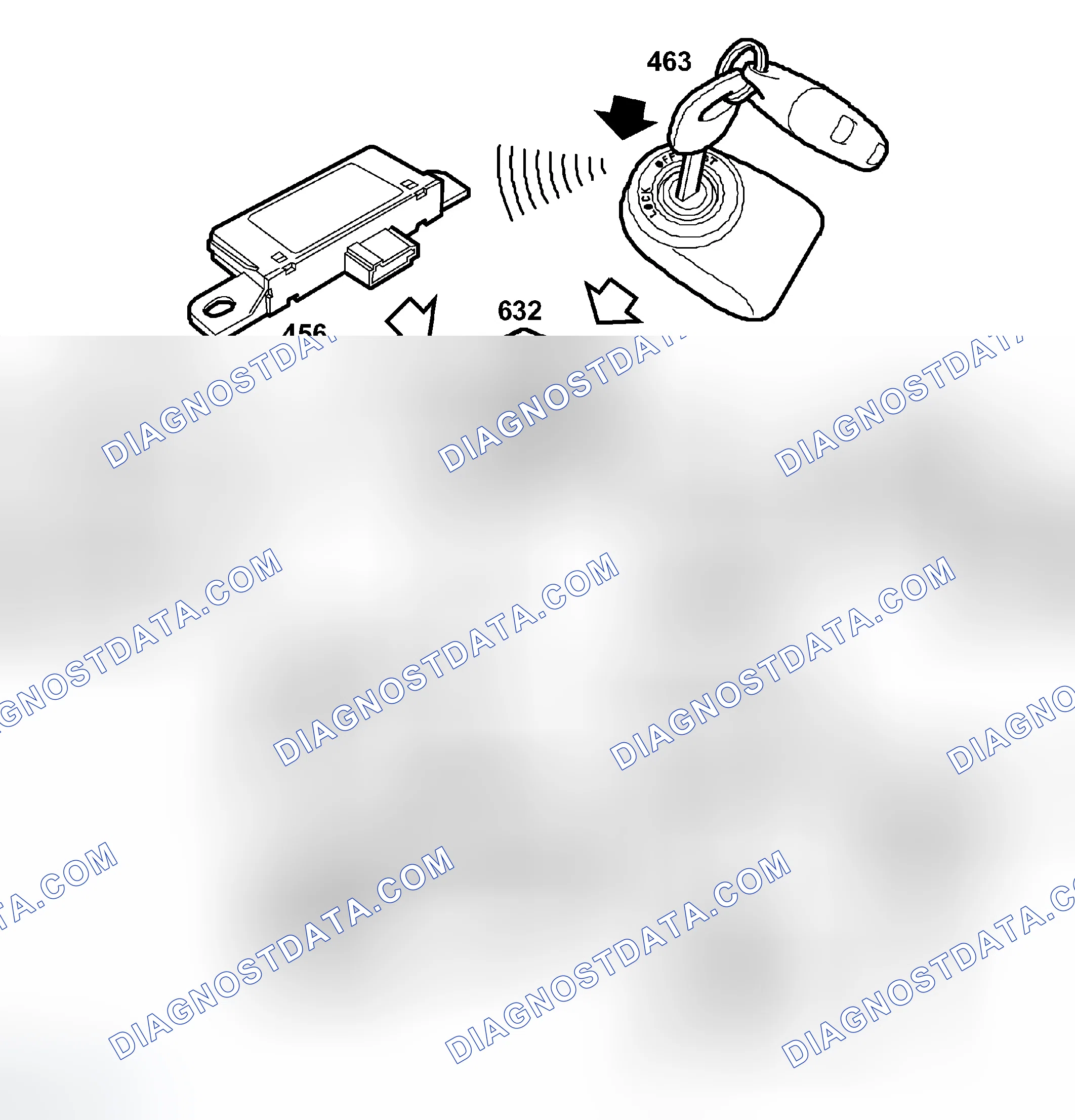 Scheme 56: Identifying System Overview, Immobilizer, Petrol Engine, Trionic T7 (Not OBD II)