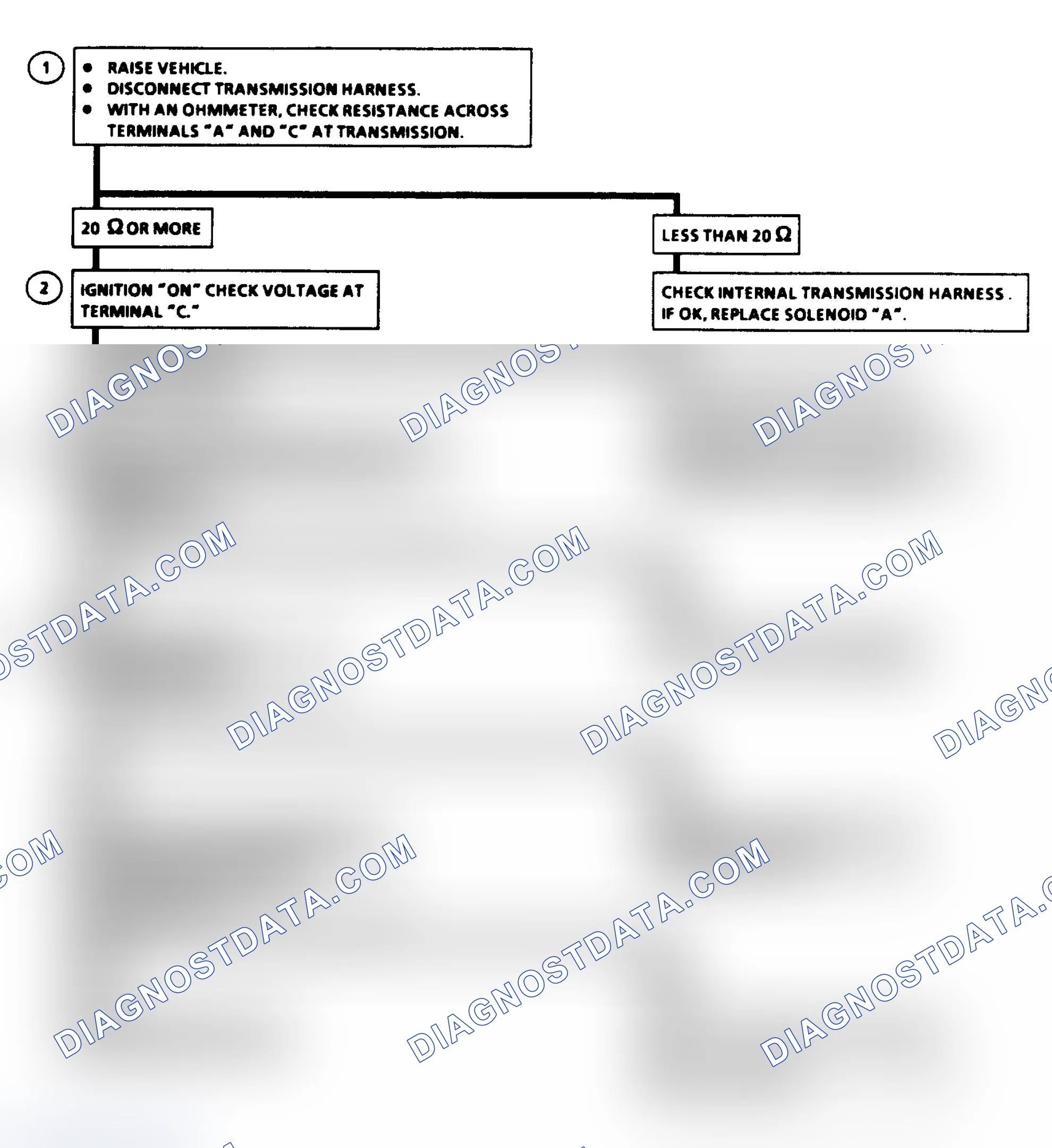 Scheme 298: Diagnostic Aids