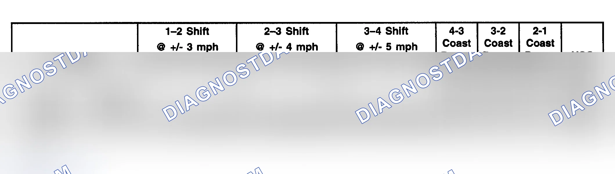Scheme 117: SHIFT SPEED SPECIFICATIONS