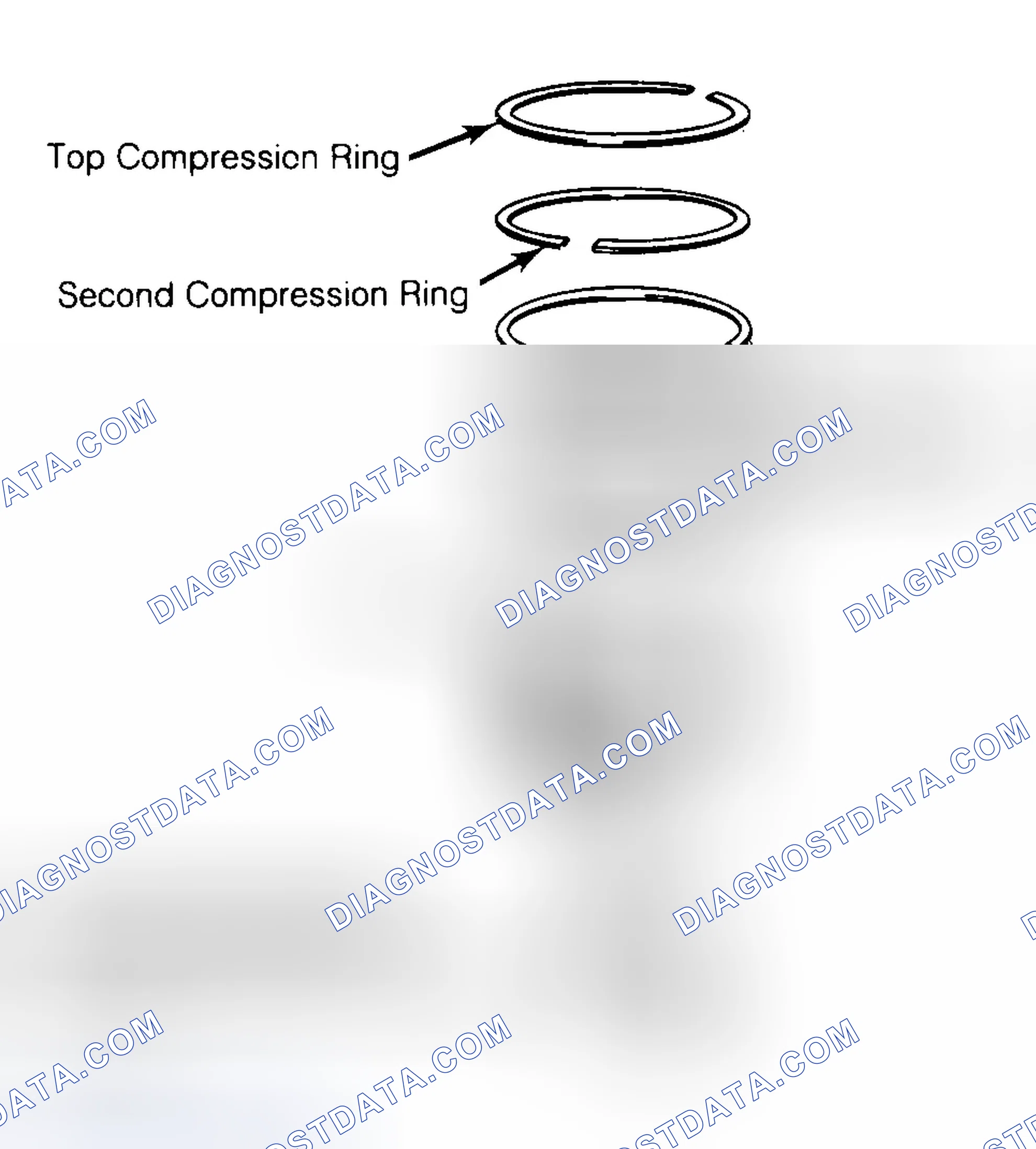 Scheme 8: Positioning Typical Piston Ring End Gap