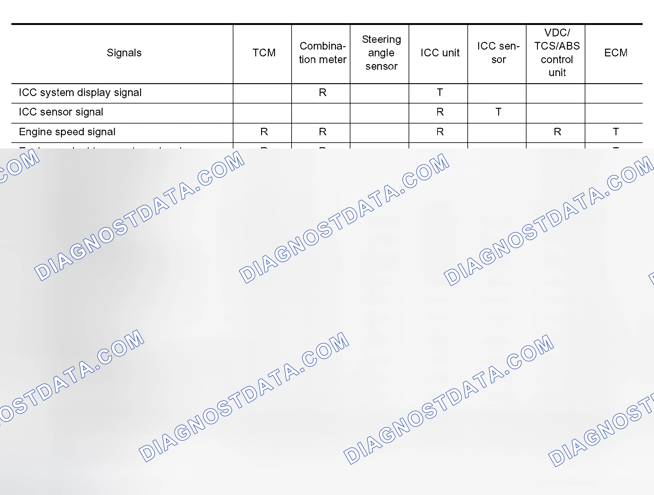 Scheme 23: Input/output signal chart