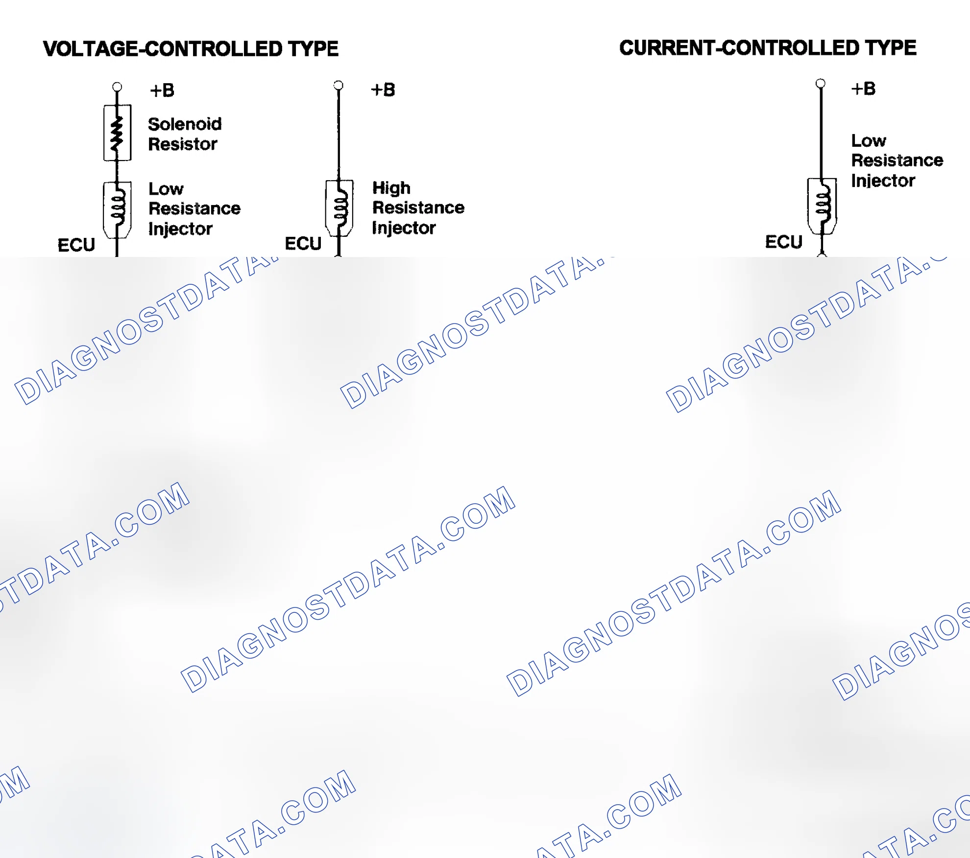 Scheme 4: Injector Driver Types - Current and Voltage