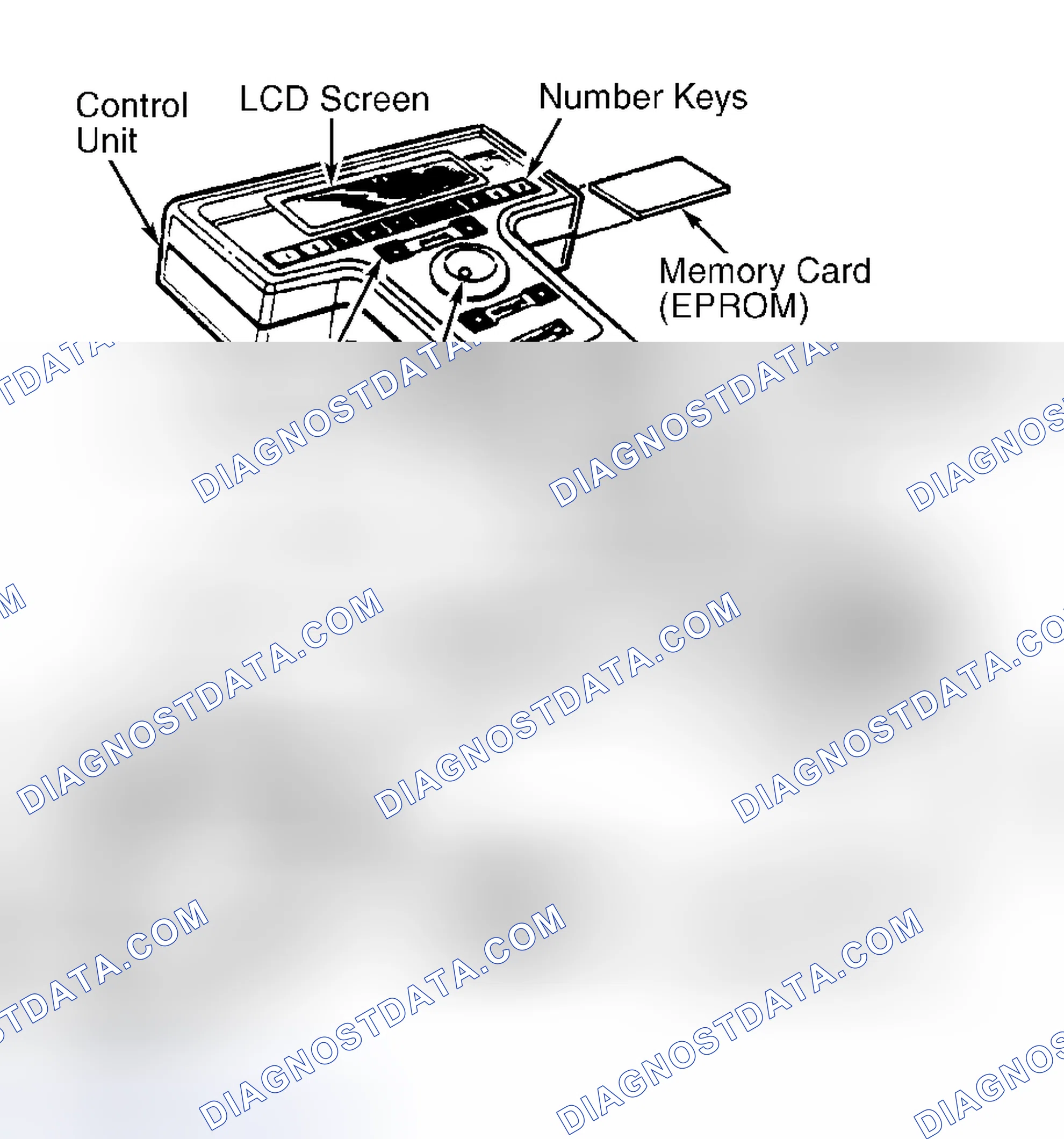 Scheme 13: VEHICLE PREPARATION & EQUIPMENT HOOKUP