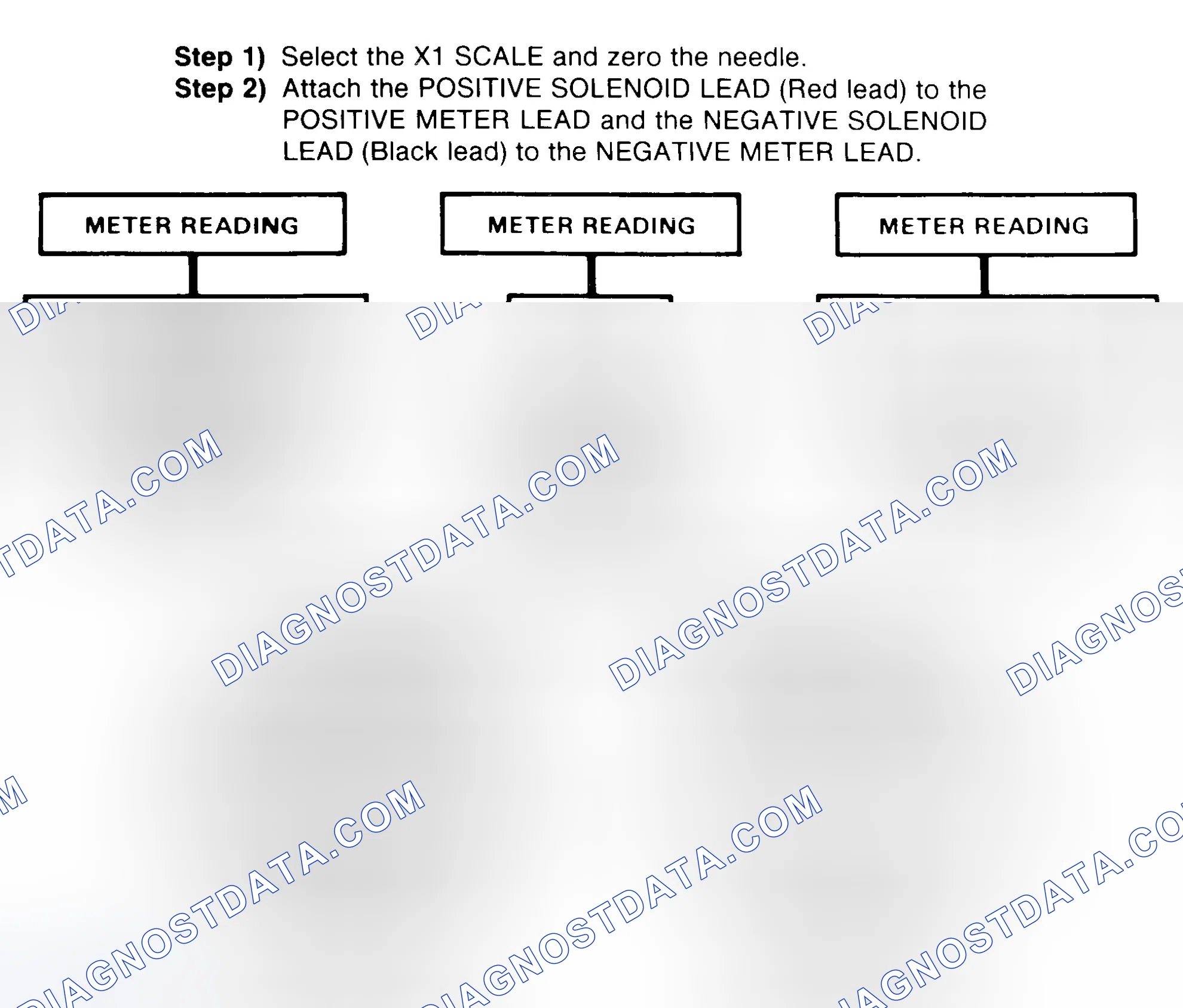 Scheme 2: DIODE CHECK & SOLENOID TEST