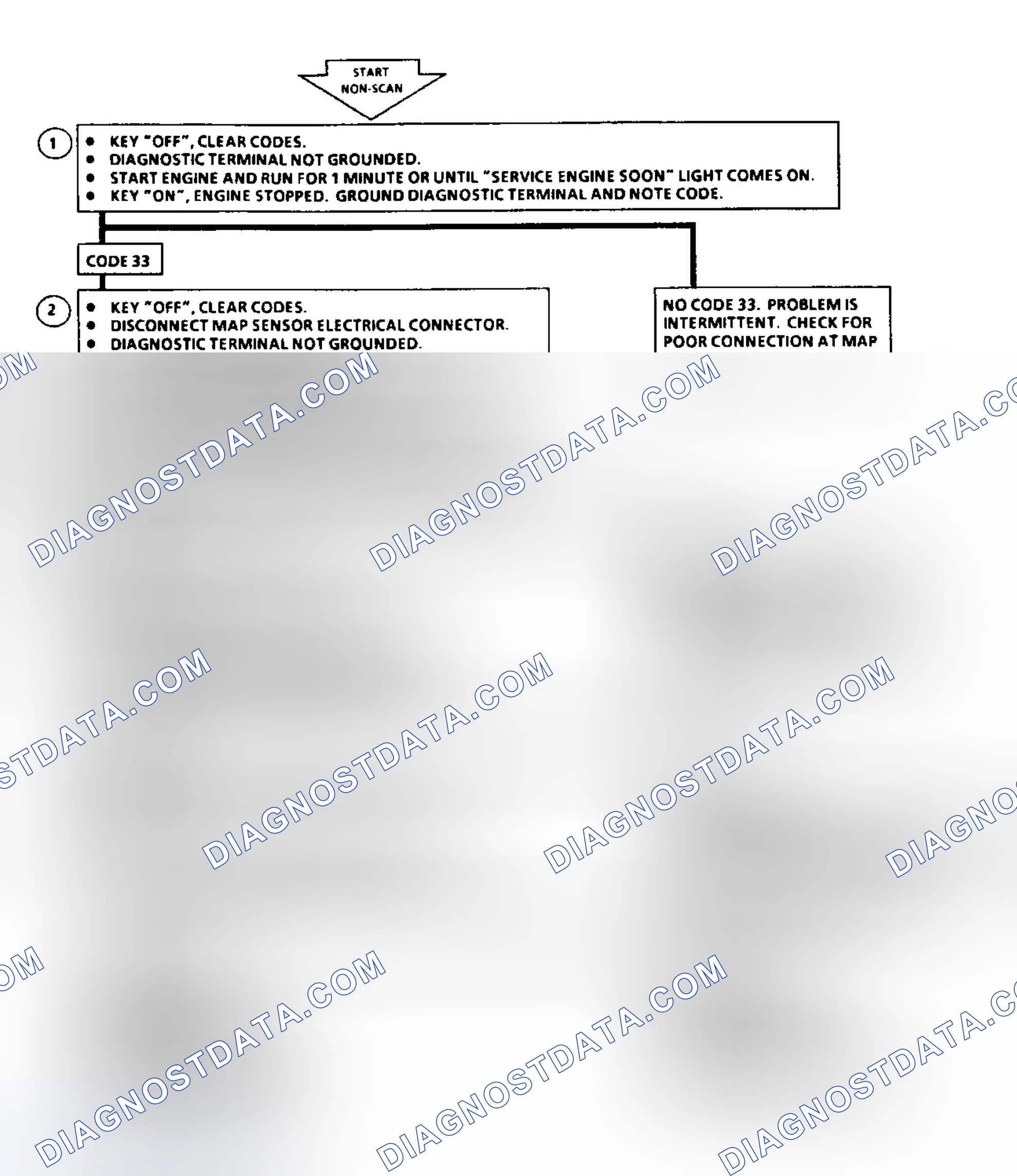 Scheme 48: Code 33: Flow Chart MAP Sensor Signal Voltage High