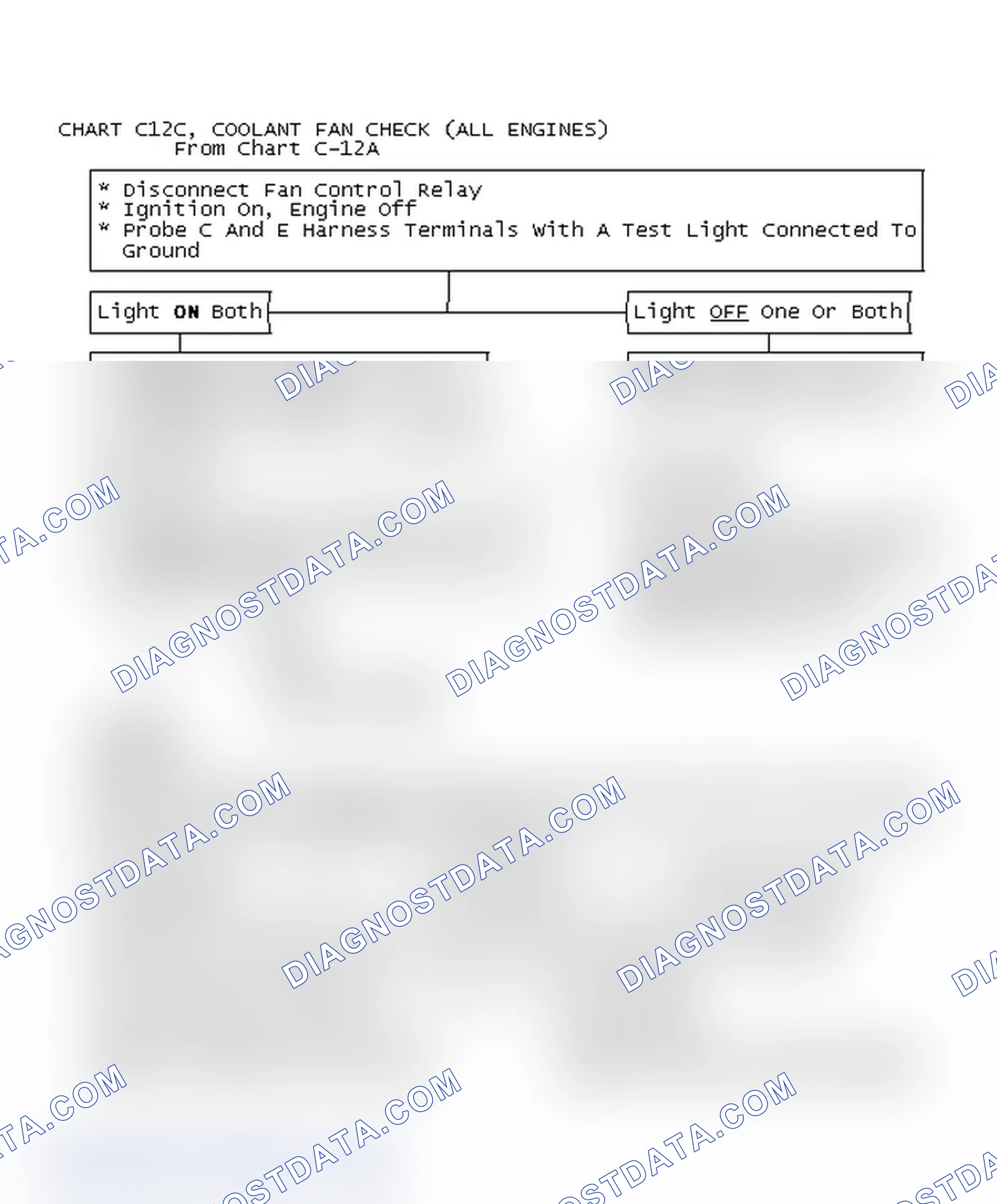 Scheme 591: Chart C12C, Coolant Fan Check (All Engines)