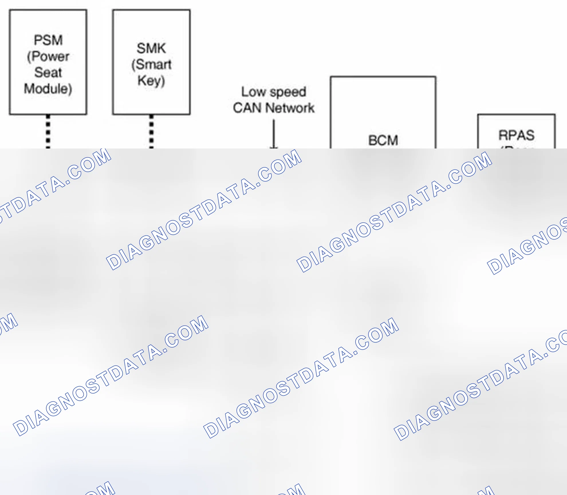 Scheme 2: General Description