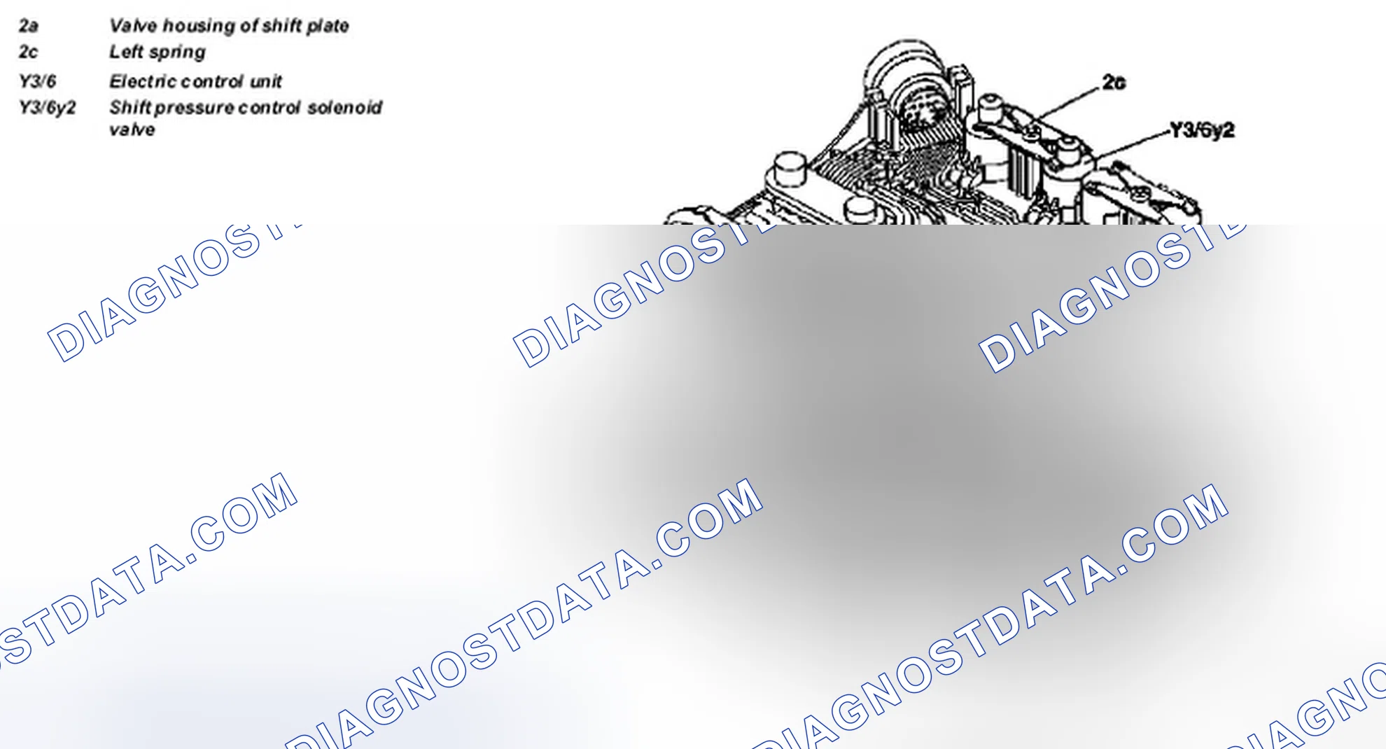 Scheme 209: Shift pressure regulating solenoid valve, location / task / design / function - GF27.19-P-5109G