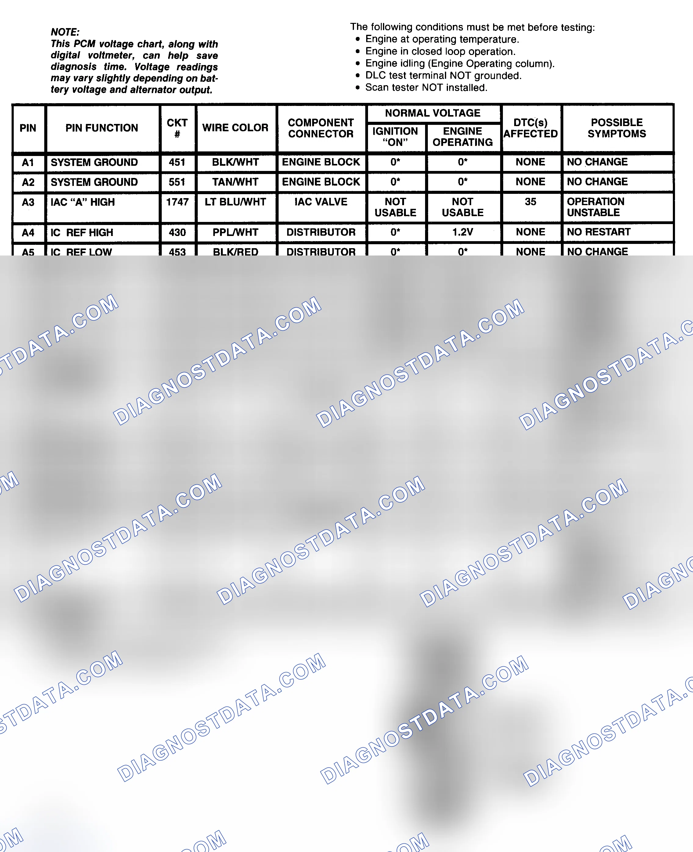 Scheme 85: PCM Pin Voltage Chart (1 Of 4) (7.4L "C" & "K" Series With M/T)