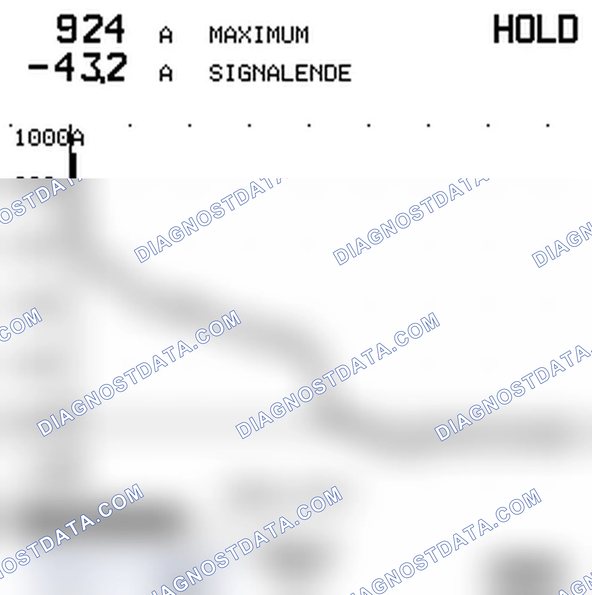 Battery/starter (Current Measurement)