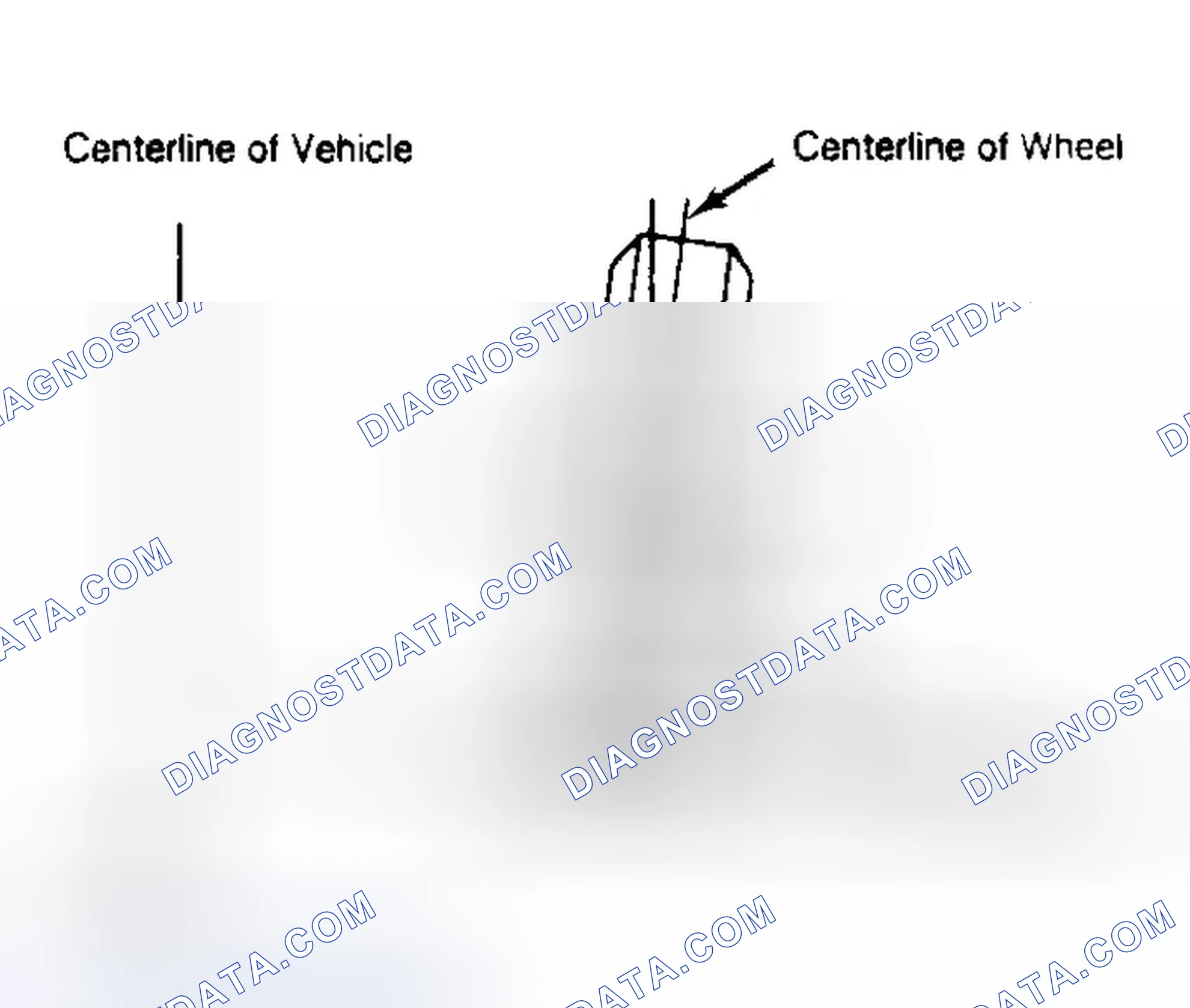 Scheme 4: Determining Camber Angle