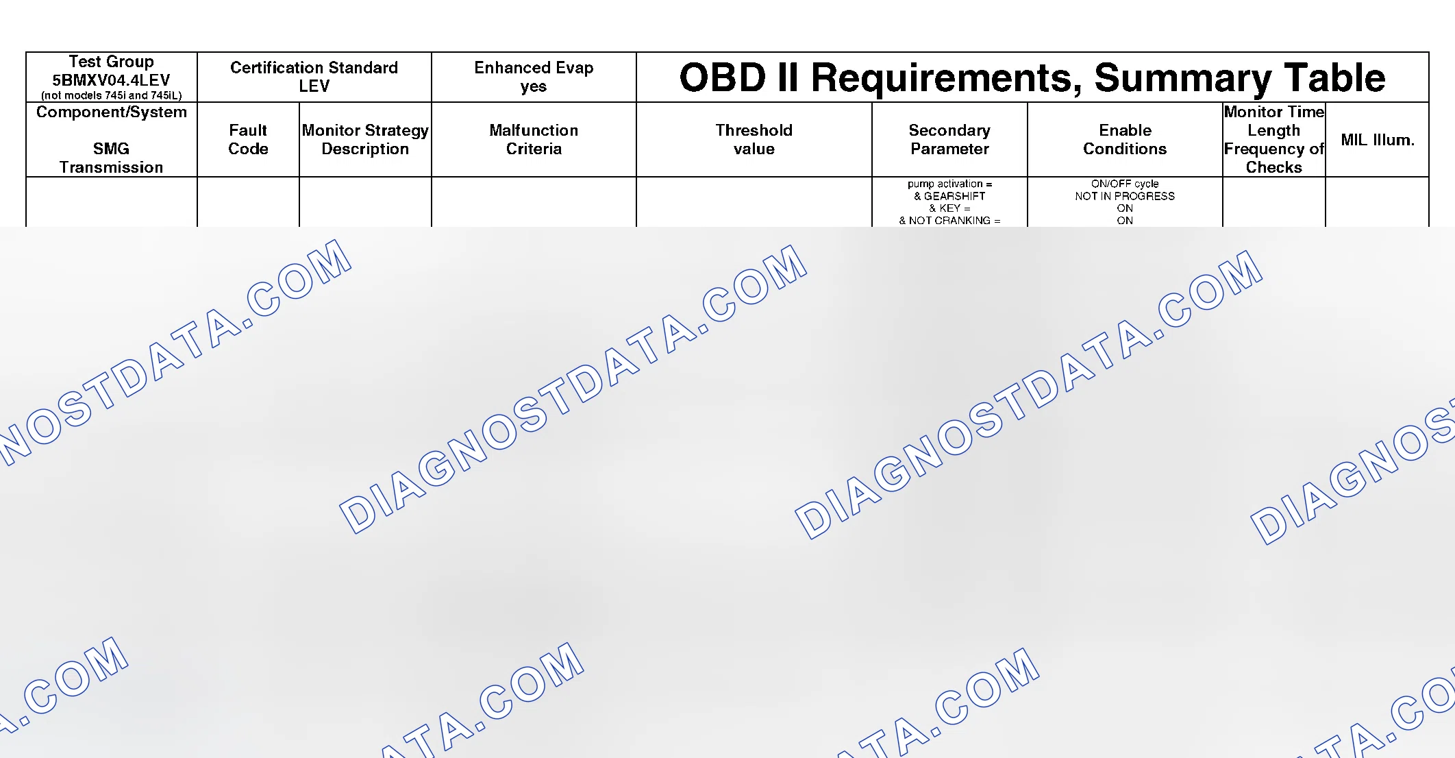 Scheme 259: DTC Chart - (1 Of 49)