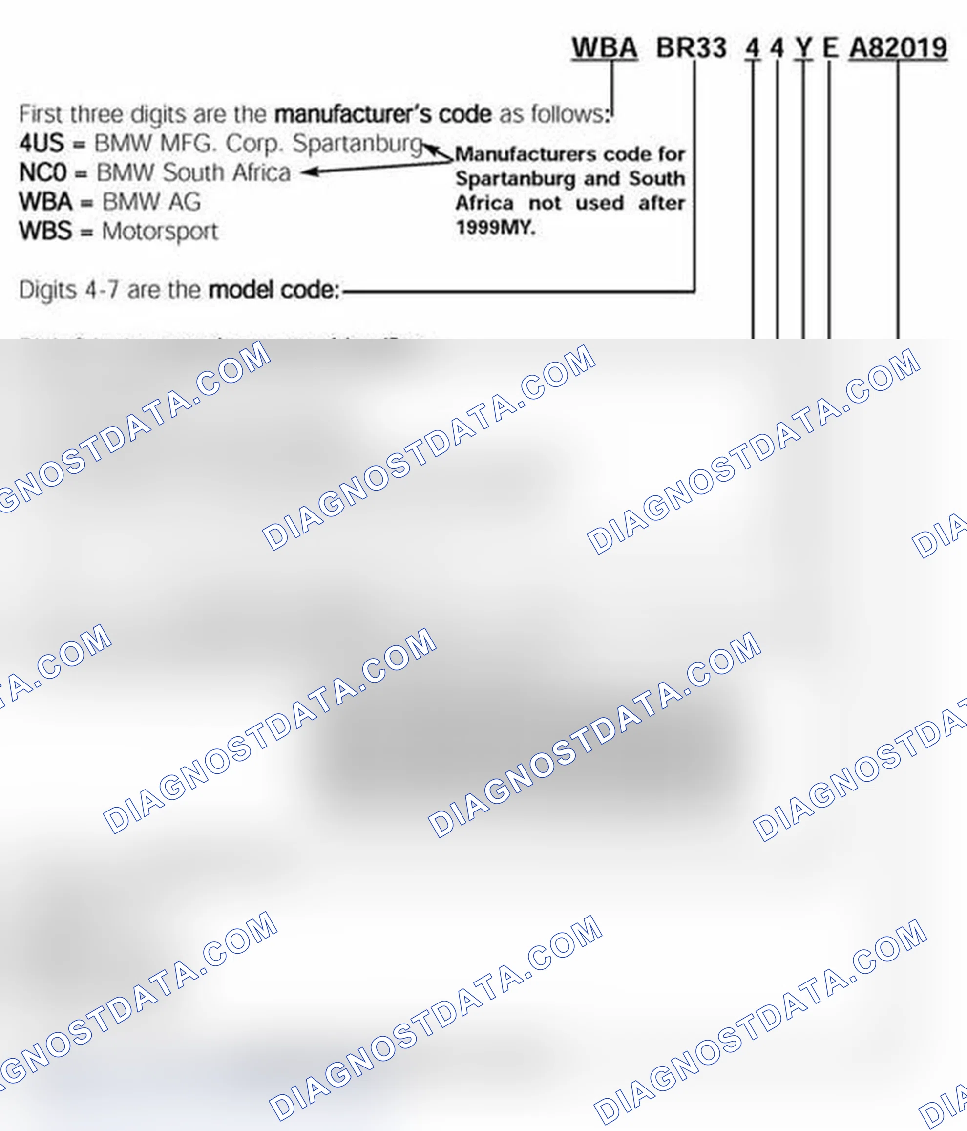 Scheme 260: Vehicle Identification Numbers