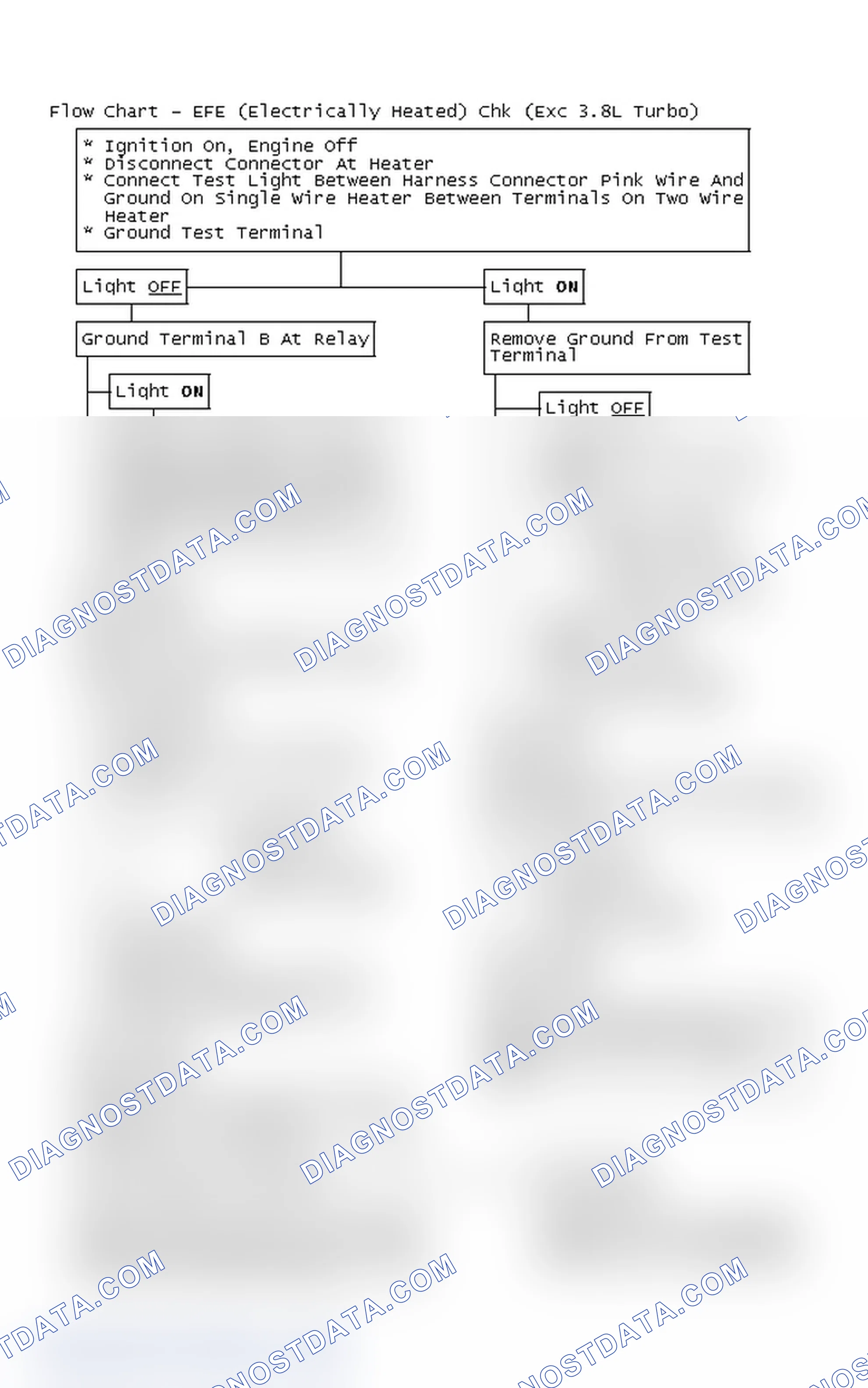 Scheme 228: Flow Chart - EFE (Electrically Heated) Chk (Exc 3.8L Turbo)