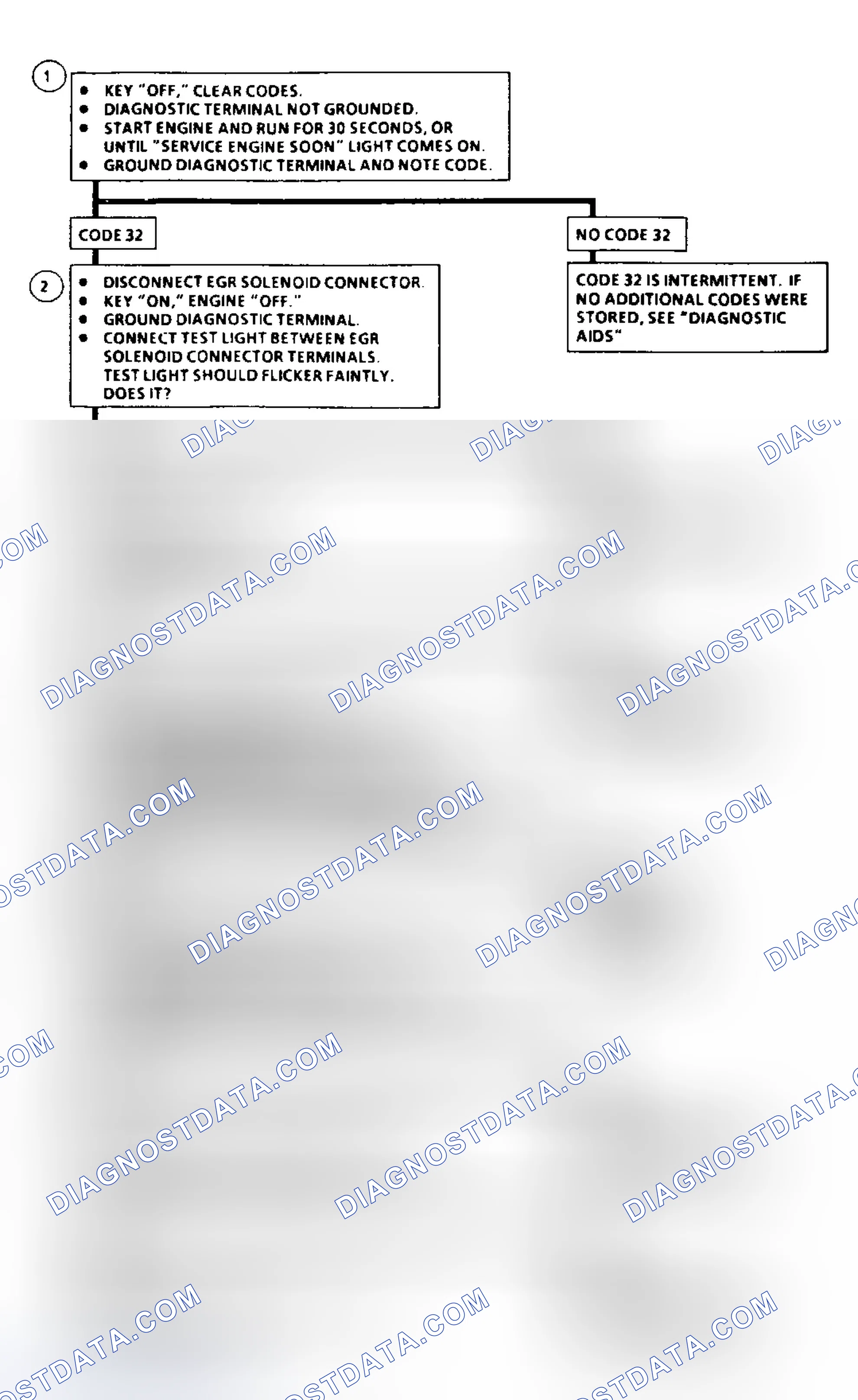 Scheme 37: Code 32: Flow Chart EGR Circuit Loop Error
