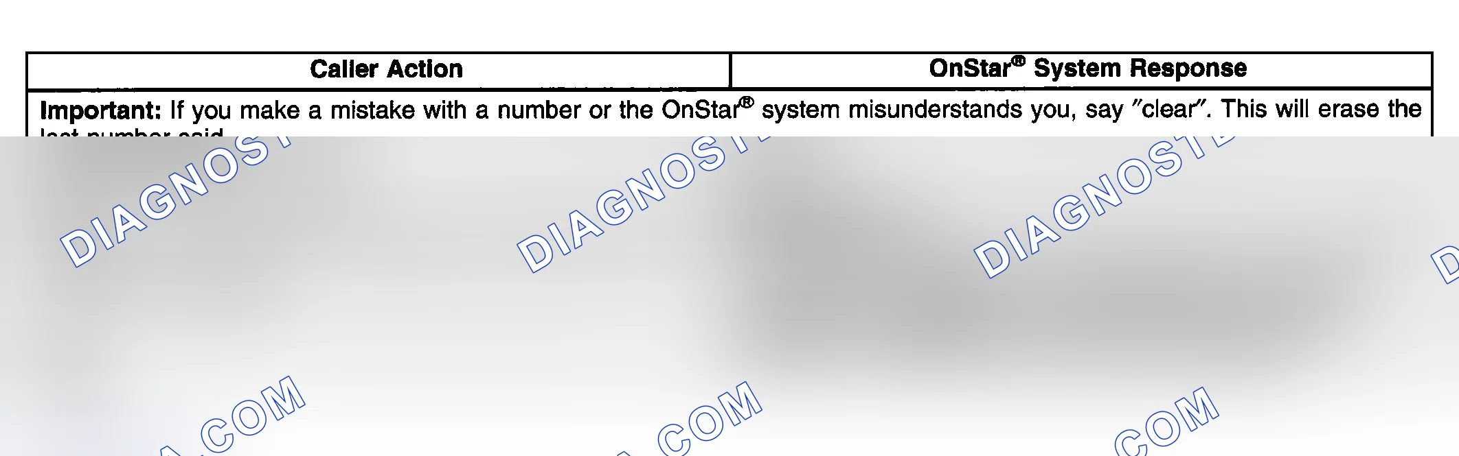 Scheme 128: Operation of the Hands Free Cellular Phone