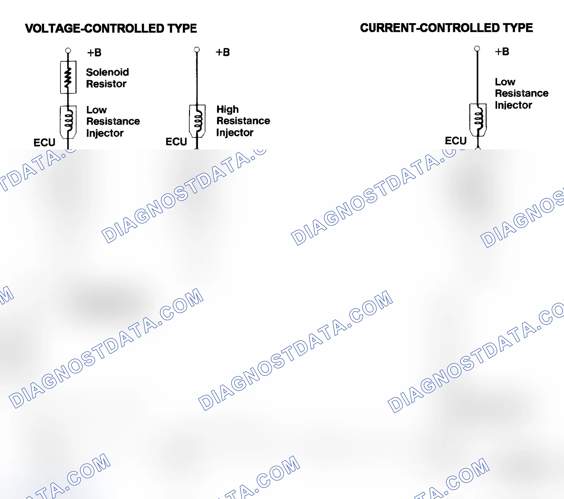 Scheme 4: Injector Driver Types - Current and Voltage