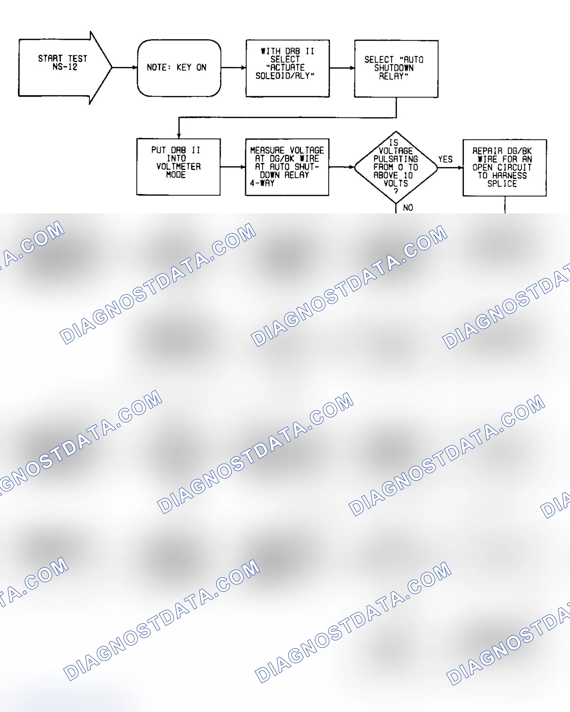 Scheme 139: NS12: Flow Chart (1 of 2)