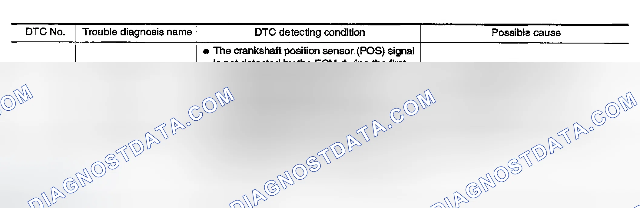 Scheme 718: On Board Diagnosis Logic